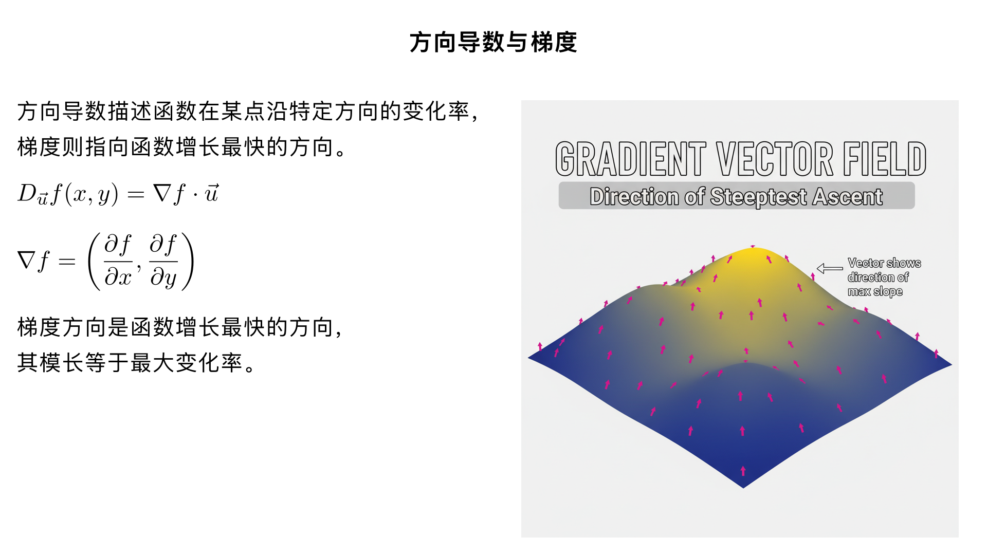 微积分3 第 13.6 节：方向导数与梯度