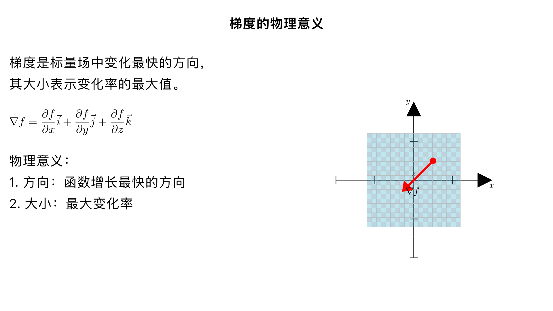 梯度的物理意义是什么?