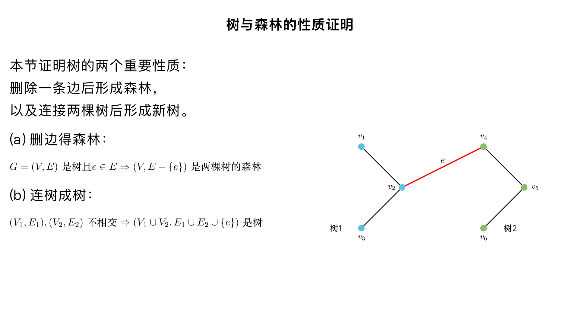 (a) 证明：如果 ( G = (V, E) ) 是一棵树且 ( e \in E )，那么 ( (V, E - {e}) ) 是由两棵树组成的森林。

(b) 证明：如果 ( (V_1, E_1) ) 和 ( (V_2, E_2) ) 是不相交的两棵树，并且 ( e ) 是一条连接 ( V_1 ) 中某个顶点与 ( V_2 ) 中某个顶点的边，那么 ( (V_1 \cup V_2, E_1 \cup E_2 \cup {e}) ) 是一棵树。