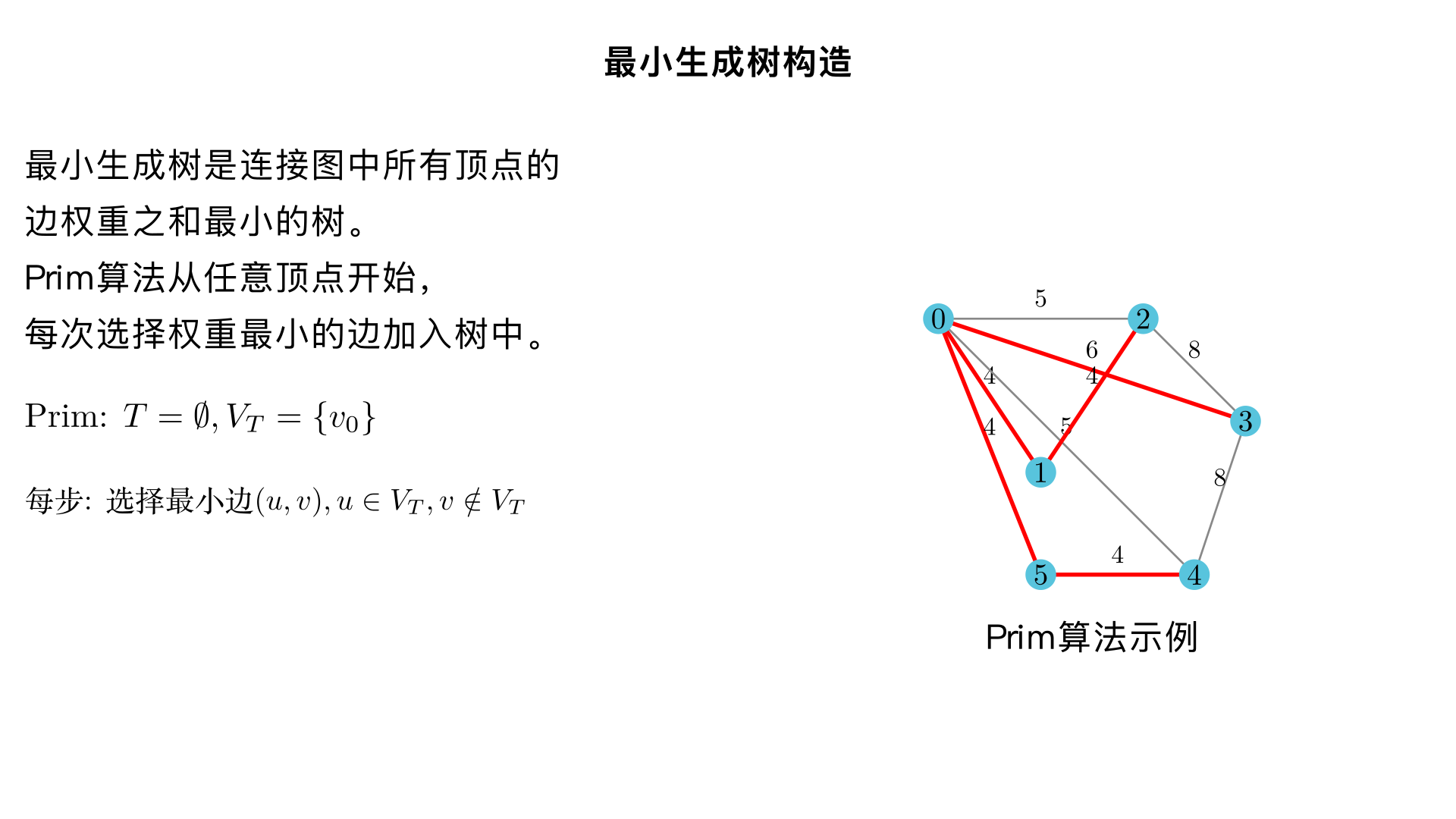 为以下图形构造一棵最小生成树。

（包含图 (a)、(b)、(c)）
# **(a) 图的邻接表**

节点：0, 1, 2, 3, 4, 5

```
0: (1,4), (2,5), (3,6), (4,5), (5,4)
1: (0,4), (2,4)
2: (1,4), (0,5), (3,8)
3: (2,8), (0,6), (4,8)
4: (3,8), (0,5), (5,4)
5: (4,4), (0,4)
```

---

# **(b) 图的邻接表**

城市节点：SF, LA, CHI, KC, BOS, NY, PHI, DC, ATL

根据图中边和权重整理如下：

```
SF: (LA,50), (CHI,100)
LA: (SF,50), (CHI,120), (KC,90)
CHI: (SF,100), (LA,120), (KC,40), (PHI,80), (NY,90), (BOS,90)
KC: (LA,90), (CHI,40), (PHI,70), (ATL,80)
BOS: (CHI,90), (NY,40)
NY: (BOS,40), (CHI,90), (PHI,30), (DC,30)
PHI: (CHI,80), (KC,70), (NY,30), (DC,35)
DC: (NY,30), (PHI,35), (ATL,60)
ATL: (KC,80), (DC,60)
```

---

# **(c) 图的邻接表**

节点：1,3,4,5,6,7,8

```
1: (2,6), (4,10), (8,2)
2: (1,6), (3,4), (7,4)
3: (2,4), (4,6), (6,2), (7,3)
4: (1,10), (3,6), (5,2)
5: (4,2), (6,6), (8,11)
6: (3,2), (5,6), (7,4)
7: (2,4), (3,3), (6,4), (8,6)
8: (1,2), (7,6), (5,11)
```


要求：必须使用 Prim 算法，并展示加入顶点和边的顺序。