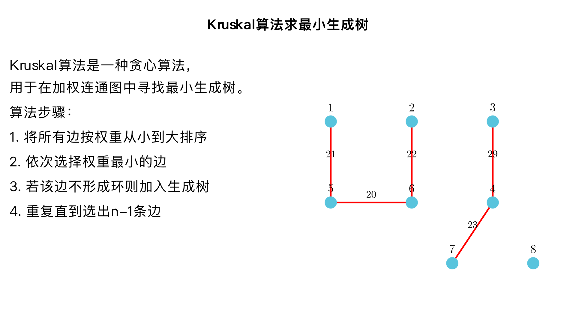 # **Section 3**

## **题目 2**

使用 Kruskal 算法为下面的图找到一棵最小生成树。

除了得到最小生成树外，还要给出算法过程中最终形成的根树。
在合并两棵树时，以编号较小的顶点作为新树的根。

Figure 16.3.13. Graph 2(a)
```
1: (2,41), (5,21)
2: (1,41), (3,32), (5,42), (6,22)
3: (2,32), (4,29), (7,31)
4: (3,29), (7,23), (8,44)
5: (1,21), (2,42), (6,20)
6: (5,20), (2,22), (7,62)
7: (6,62), (3,31), (4,23), (8,45)
8: (7,45), (4,44)
```

Figure 16.3.14. Graph 2(b)
```text
1: (2, 10), (4, 7), (8, 10)
2: (1, 10), (3, 11), (5, 14), (7, 10)
3: (2, 11), (4, 12), (6, 16), (8, 8)
4: (1, 7), (3, 12), (5, 13), (7, 15)
5: (2, 14), (4, 13), (6, 13), (8, 9)
6: (1, 7), (3, 16), (5, 13), (7, 12)
7: (2, 10), (4, 15), (6, 12), (8, 11)
```