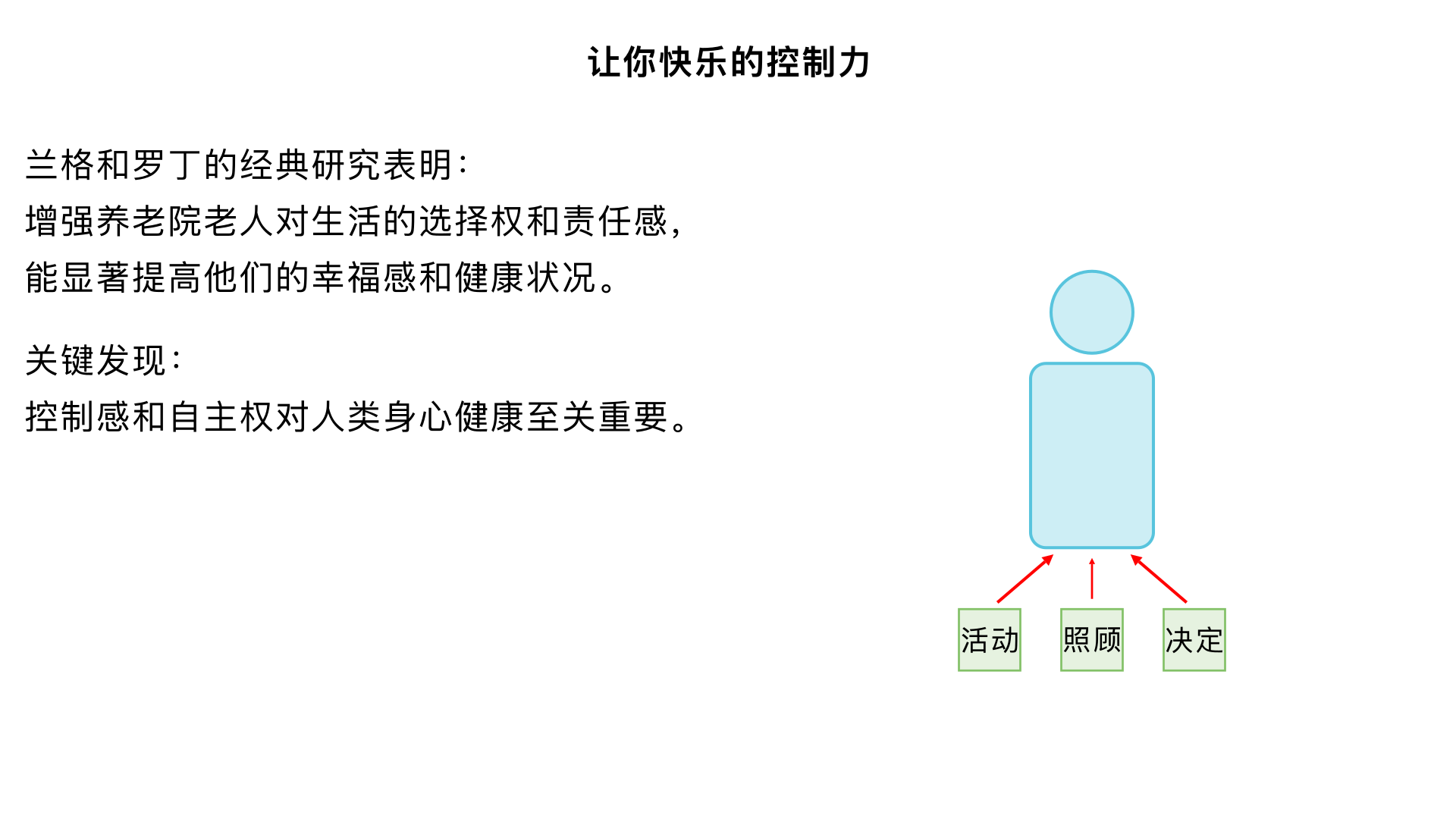 让你快乐的控制力（兰格和罗丁的“控制感与老年人”研究）主要内容：通过增强养老院老人对生活的选择权和责任感（如照顾决定、活动），显着提高了他们的幸福感活动、拥有水平和健康状况。论证了控制感和自主权对于人类的身体健康至关重要。
