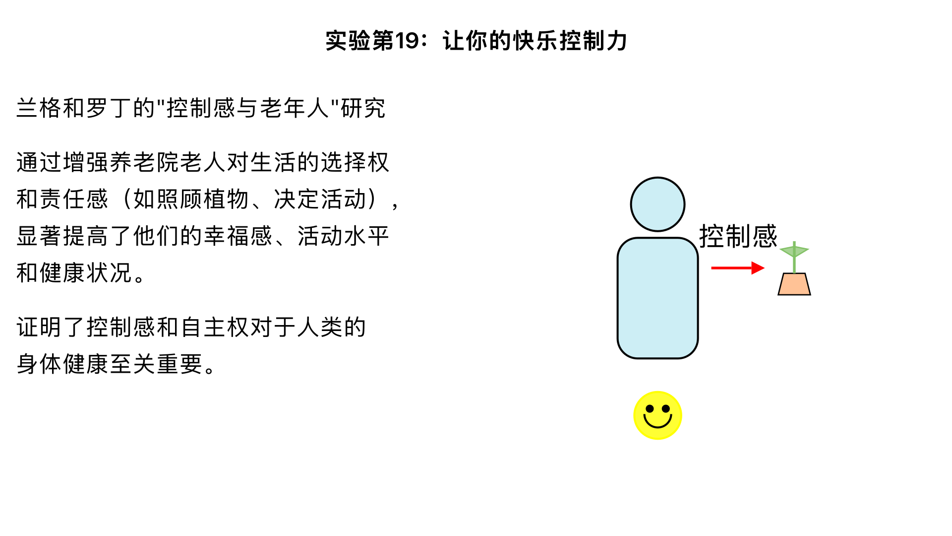 实验第19、让你的快乐控制力（兰格和罗丁的“控制感与老年人”研究）主要内容：通过增强养老院老人对生活的选择权和责任感（如照顾、决定活动），显着提高了他们的幸福感活动、拥有水平和健康状况。消化了控制感和自主权对于人类的身体健康至关重要。