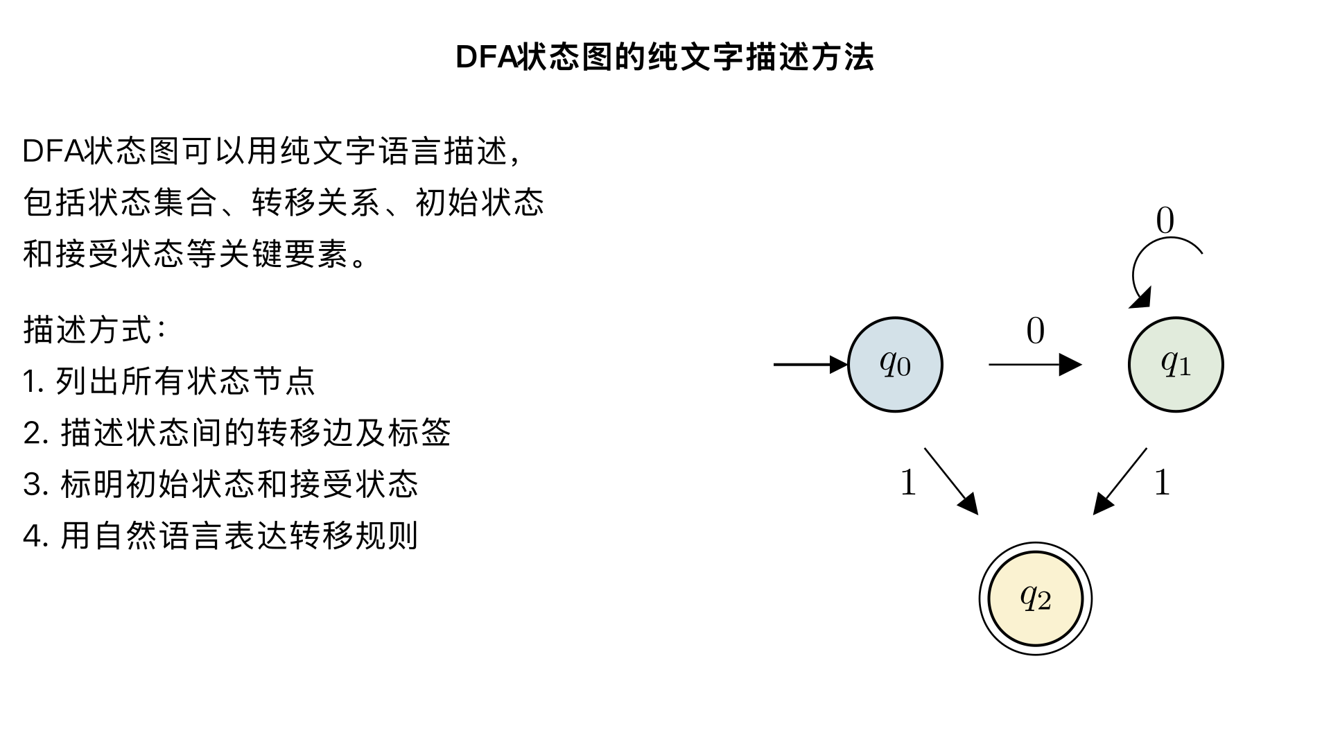 DFA 状态图（state diagram） 如何使用纯文字语言描述