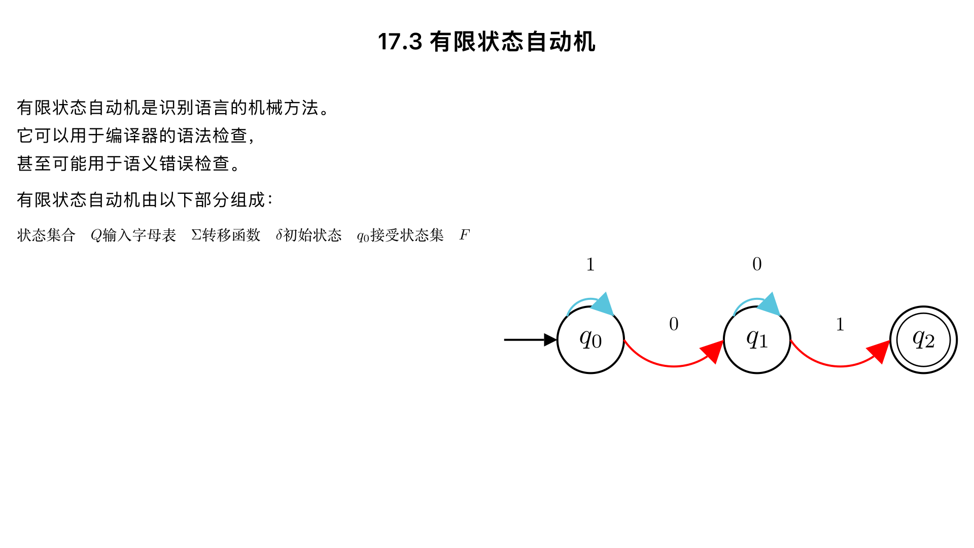 17.3 Finite-State Automata
We have seen how regular expressions can be used to generate languages mechanically. How might languages be recognized mechanically? The question is of interest because if we can mechanically recognize languages like 
all legal C++ programs that will not go into infinite loops on any input,
 then it would be possible to write uber-compilers that can do semantic error-checking like testing for infinite loops, in addition to the syntactic error-checking they currently do.