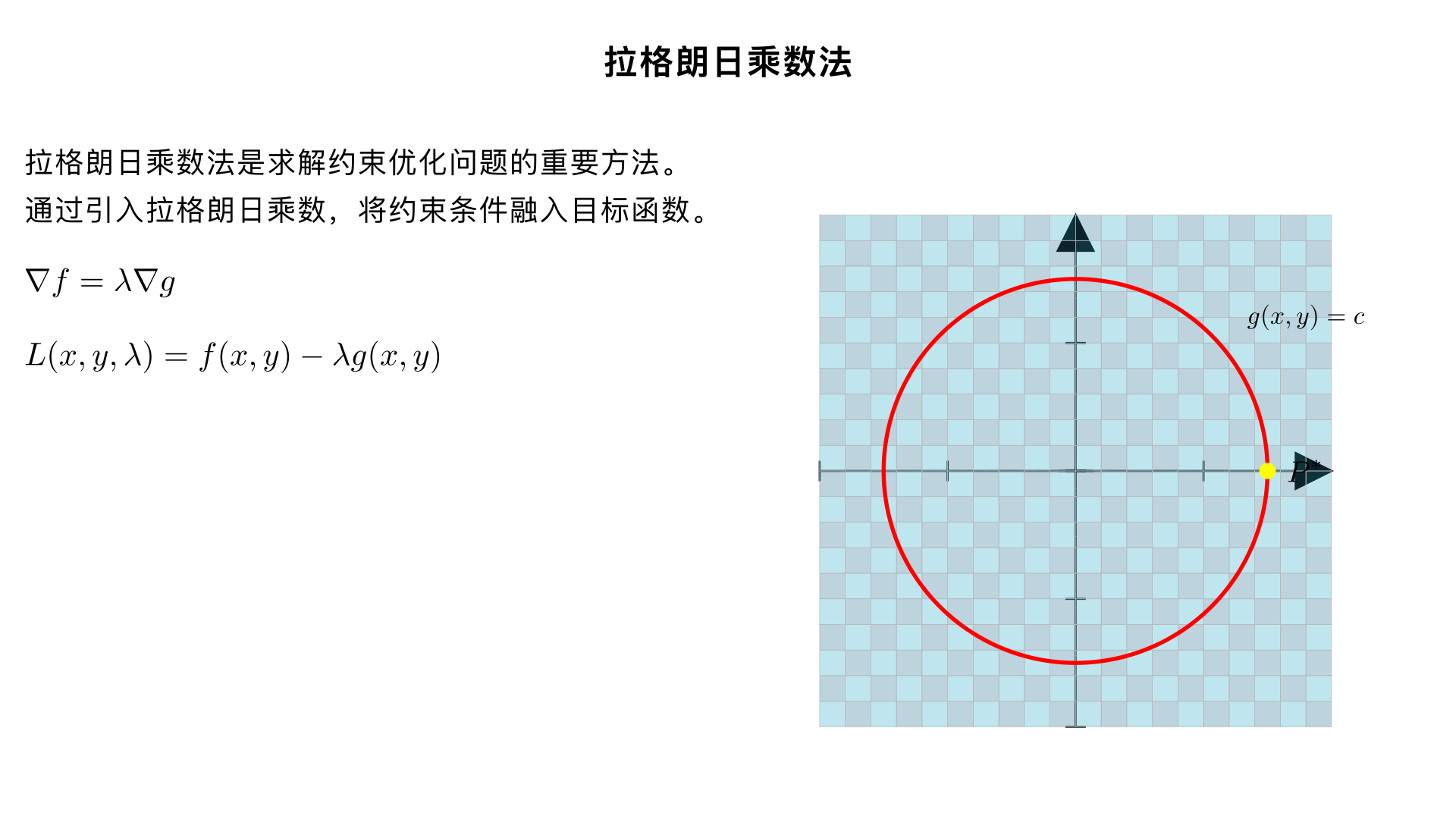 第13 章 多元函数 第 13.10 节：拉格朗日乘数法 