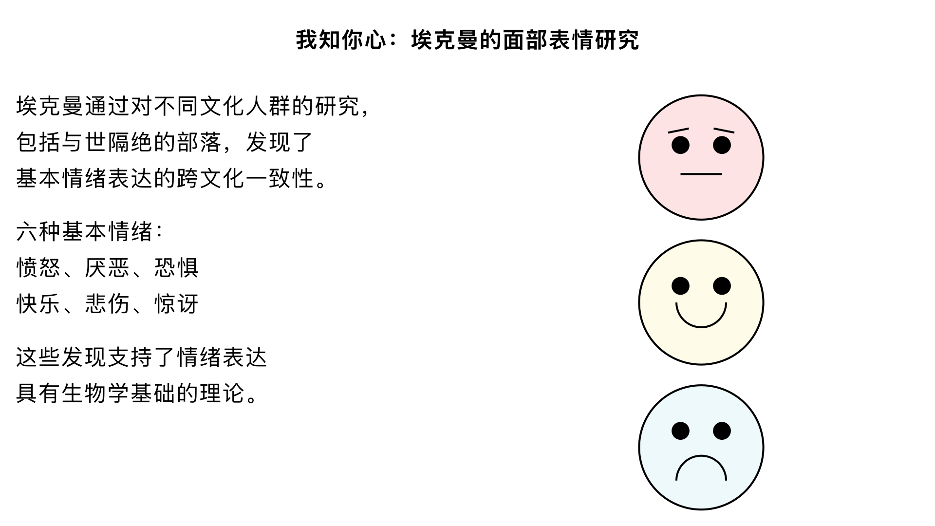 我知你心 （埃克曼的“面部表情”研究）

主要内容：通过对不同文化（包括与世隔绝的部落）人群的研究，发现对于某些基本情绪（如愤怒、厌恶、恐惧、快乐、悲伤、惊讶），其面部表情具有跨文化的一致性，支持了情绪表达的生物学基础。