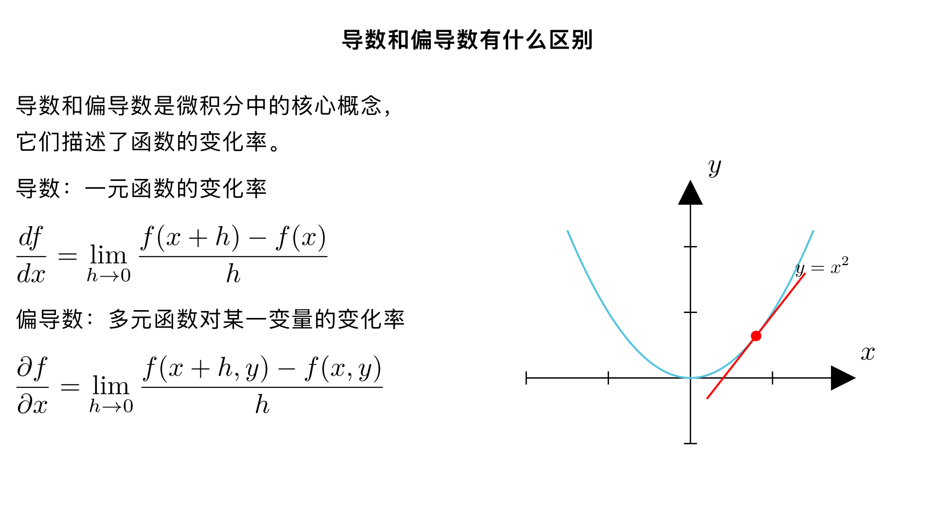 导数和偏导数有什么区别