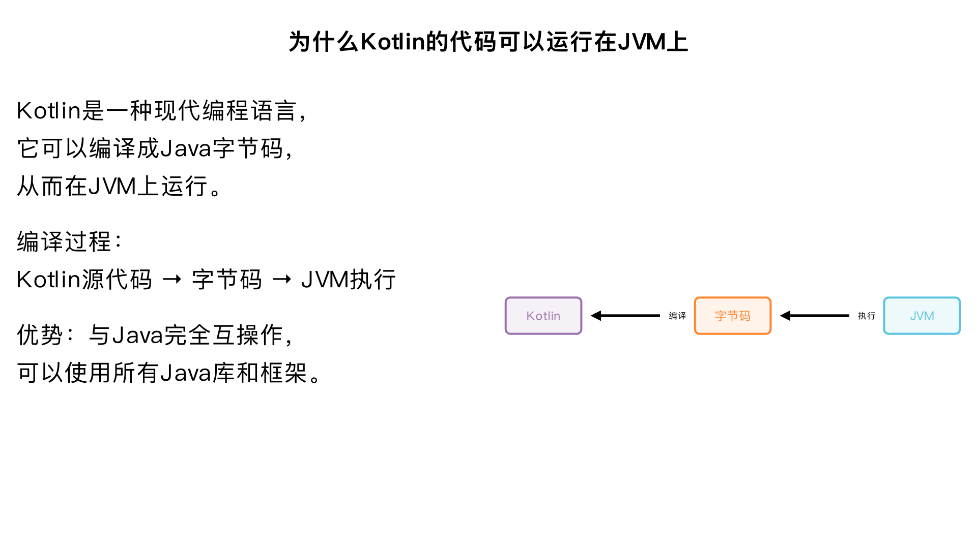 为什么Kotlin的代码可以运行在JVM上