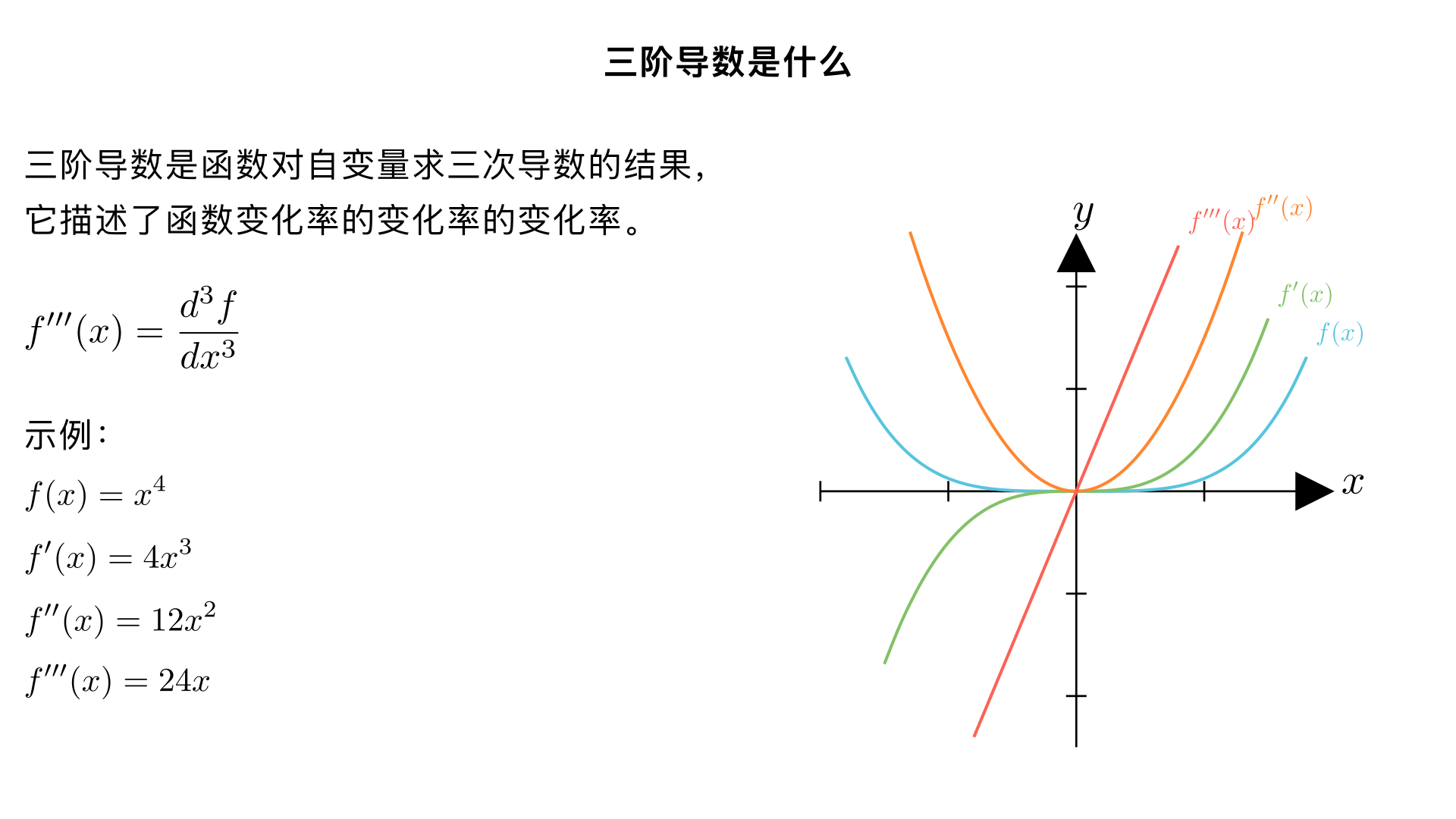 三阶导数是什么