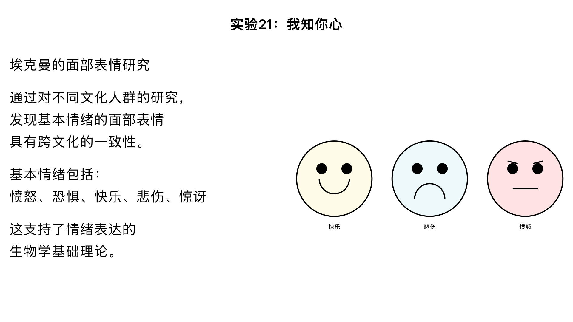 实验21、我知你心（埃克曼的“面部表情”研究）主要内容：通过对不同文化（包括与世界呼吸的某些部落）人群的研究，发现对于基本情绪（如愤怒、恐惧、快乐、悲伤、惊讶），其面部表情具有跨文化的一致性，支持了情绪表达的生物学基础。