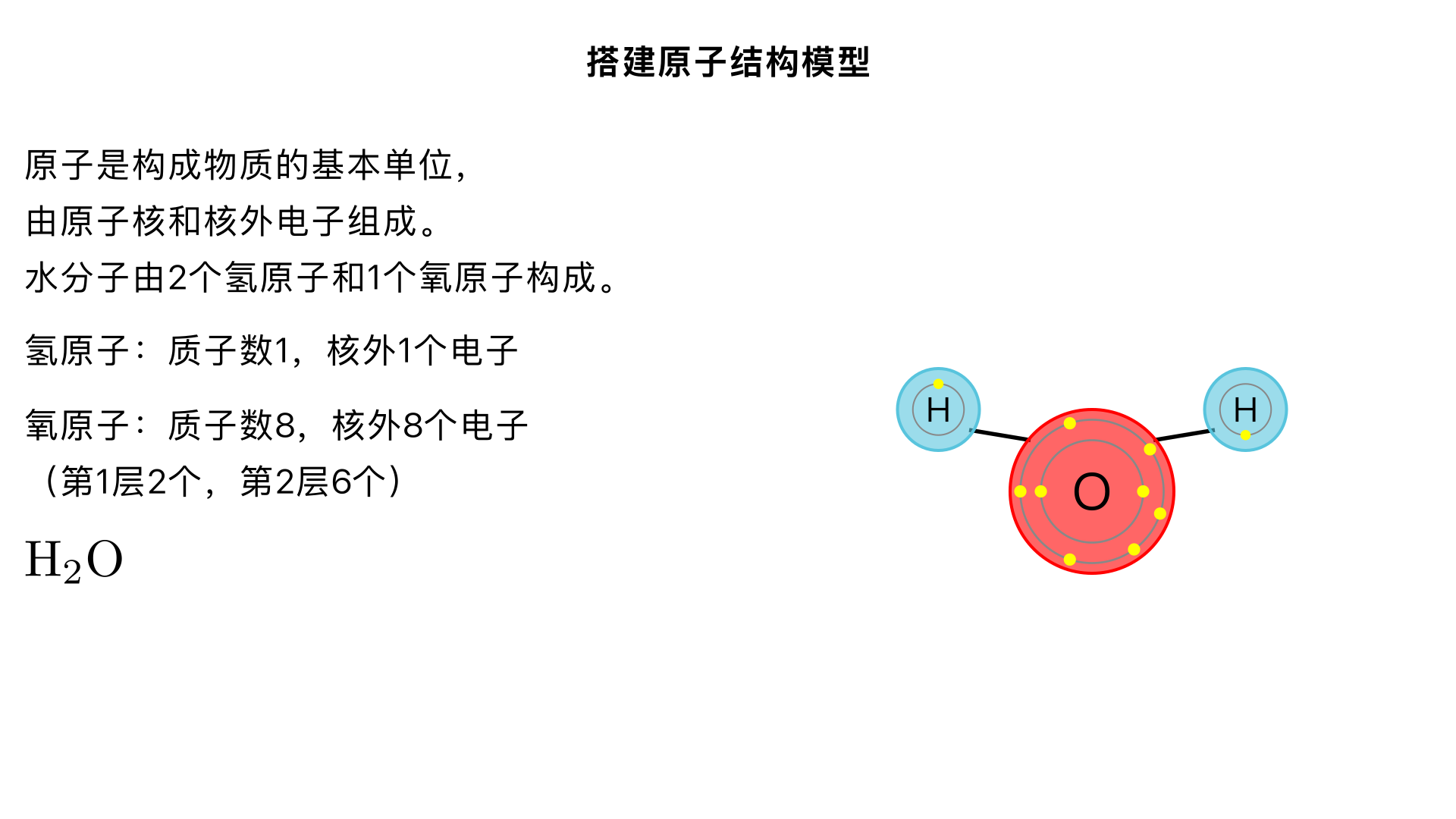 九年级化学 / 探究水的奥秘 / 搭建原子结构模型
本小节内容围绕原子结构基础和水分子的原子构成模型搭建展开，核心是帮助理解微观粒子的排布规律，以及水的微观构成本质，具体知识如下：
一、搭建原子结构模型的前提：原子的基本结构（九年级认知范畴）
原子的构成原子由原子核和核外电子构成，其中原子核又由质子和中子组成（普通氢原子无中子）。
质子：带 1 个单位正电荷，决定元素种类；
中子：不带电，影响原子的相对原子质量；
核外电子：带 1 个单位负电荷，分层排布，最外层电子数决定元素的化学性质。
九年级需掌握的氢、氧原子结构
氢原子：质子数为 1，核外只有 1 个电子，排布在第 1 层（最外层电子数为 1）；
氧原子：质子数为 8，核外共 8 个电子，分 2 层排布（第 1 层 2 个，第 2 层 6 个，最外层电子数为 6）。
二、搭建水分子的原子结构模型（探究水的微观构成）
1. 模型搭建的依据
水的化学式为，表示 1 个水分子由2 个氢原子和1 个氧原子构成；从原子成键角度（九年级简化认知），氧原子最外层 6 个电子，需得到 2 个电子达到稳定结构，氢原子最外层 1 个电子，需得到 1 个电子达到稳定结构，因此 1 个氧原子会和 2 个氢原子通过共用电子对结合形成水分子。
2. 模型搭建的步骤（简易手工 / 示意图搭建）
准备材料：可选用不同颜色的小球（如红色代表氧原子、白色代表氢原子）、牙签（代表化学键）；或用画图工具绘制模型。
定位中心原子：将代表氧原子的红色小球放在中心位置；
连接氢原子：用牙签将 2 个白色氢原子小球分别连接在氧原子两侧，形成 “V” 型结构（九年级阶段可简化为直线或 V 型，不深入空间构型细节）；
标注粒子信息：在小球旁标注原子的质子数、核外电子层排布（可选），体现原子结构与成键的关联。
三、模型的意义与局限性
意义
直观呈现水的微观构成，建立 “宏观物质 - 微观粒子” 的联系；
帮助理解化学式的含义，为后续学习化学方程式奠定基础。
局限性
简易模型无法体现电子的动态运动和共用电子对的实际作用；
未展示原子内部的原子核结构，仅能体现原子层面的组合。
四、探究活动中的常见问题
误将水分子模型搭成直线型（实际为 V 型，九年级可说明是特殊的空间结构即可）；
混淆原子和分子的界限，需强调 “模型中单个小球是原子，整体组合是分子”。