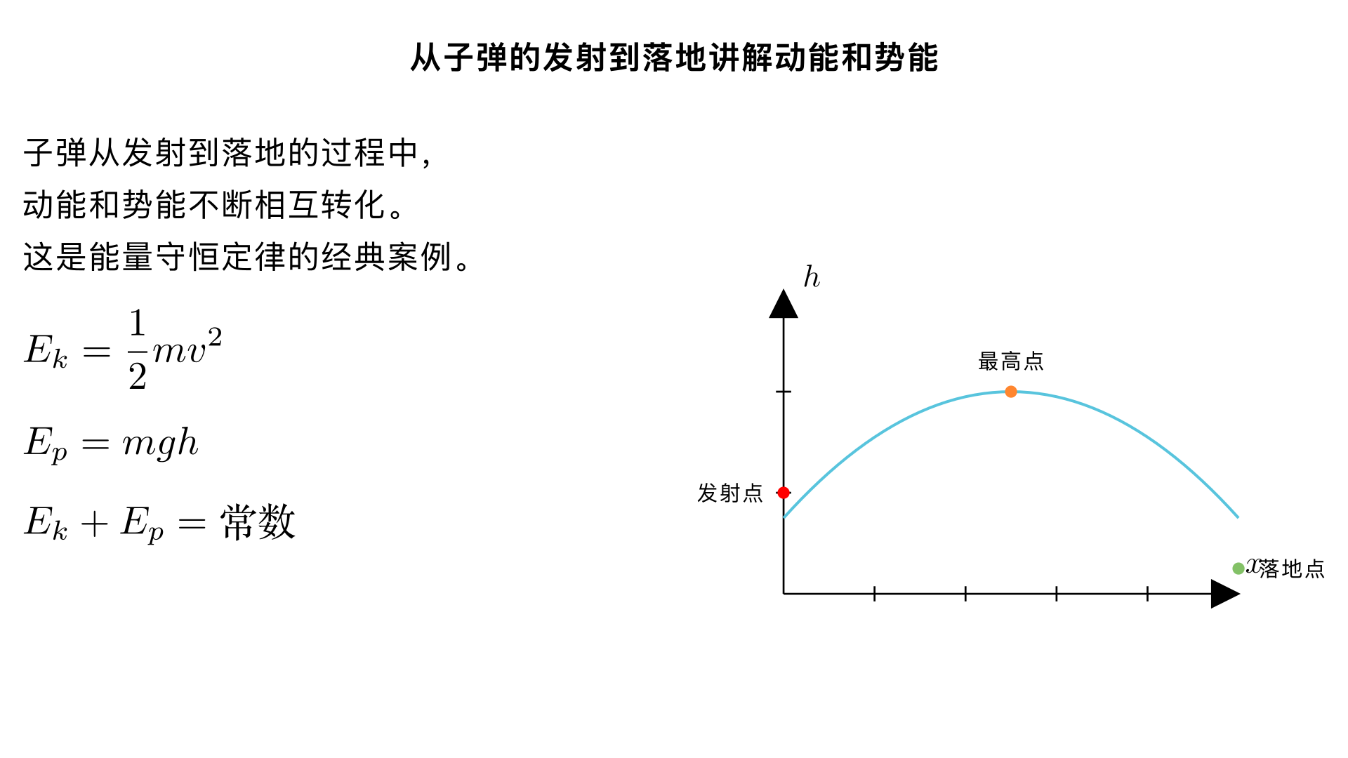 从子弹的发射到落地讲解动能和势能