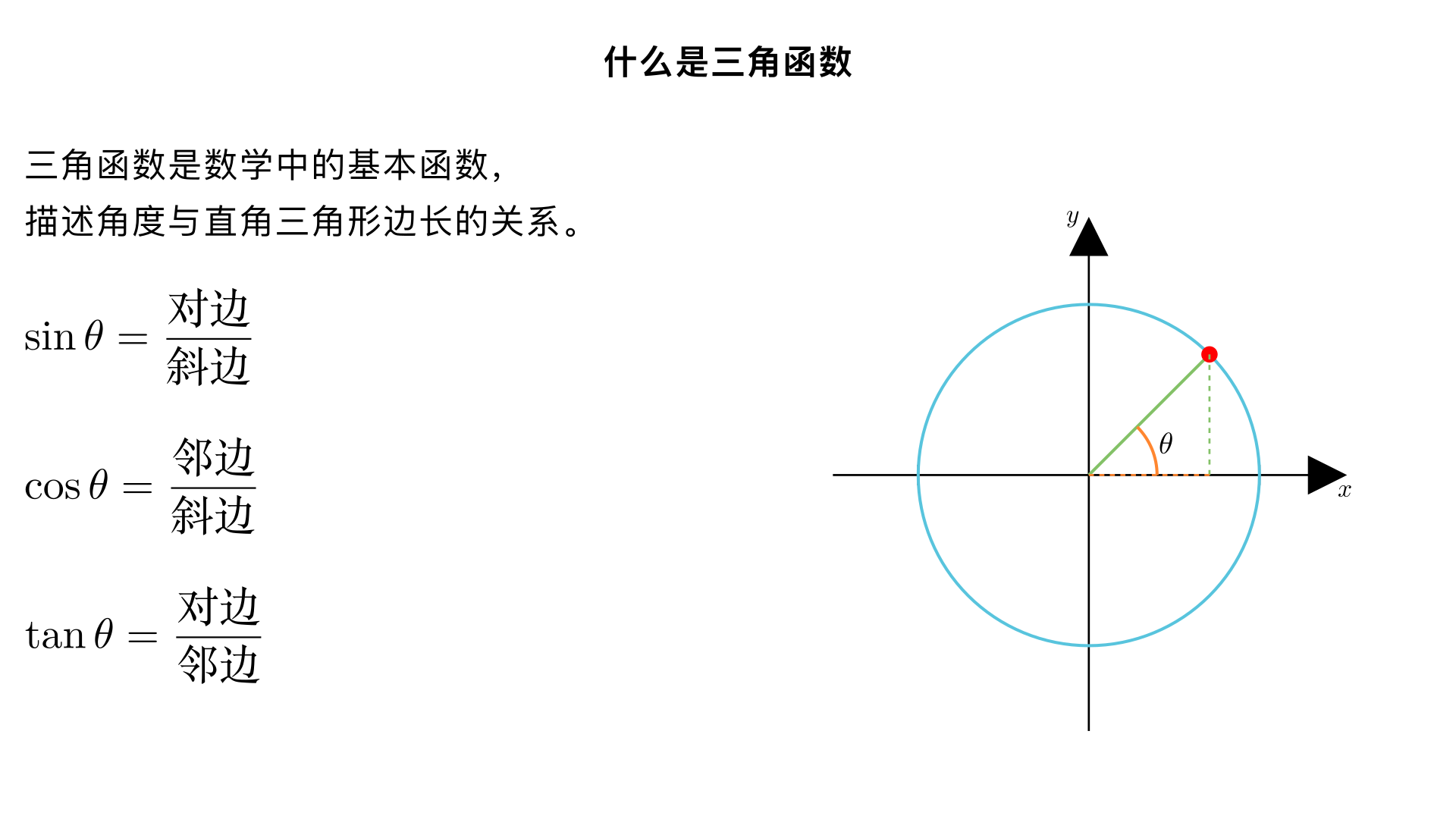 讲解 什么是三角函数