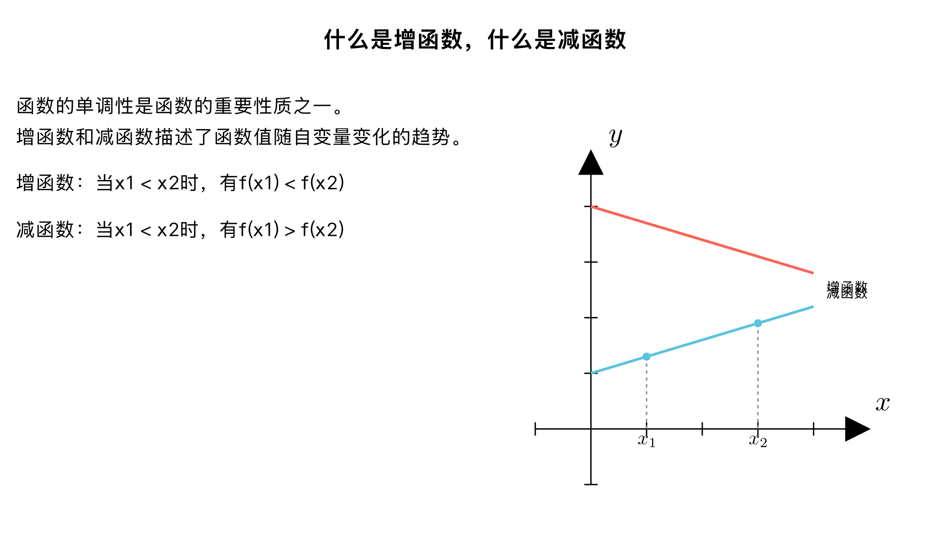什么是增函数,什么是减函数
