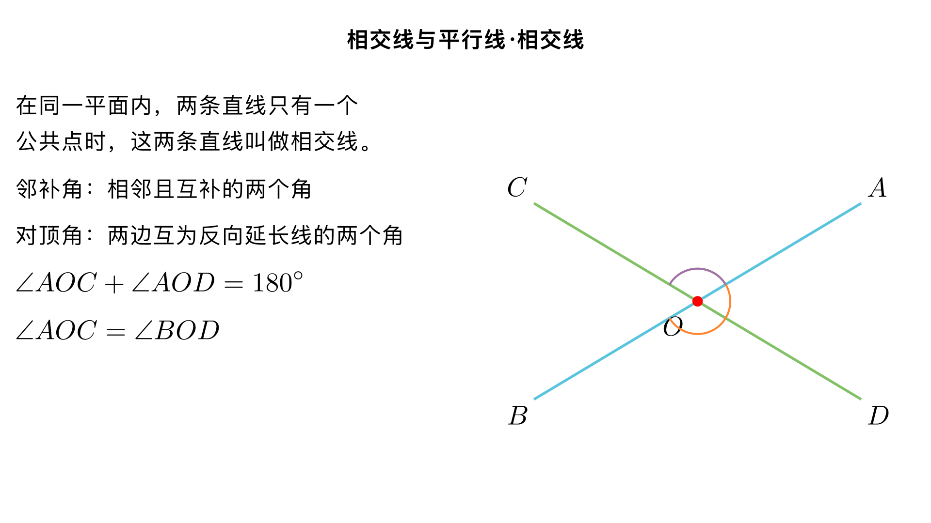 七年级数学・相交线与平行线・相交线
一、相交线的基本概念
相交线的定义在同一平面内，两条直线只有一个公共点时，这两条直线叫做相交线，这个公共点叫做交点。例如：直线 AB 和直线 CD 相交于点 O，点 O 就是它们的交点。
邻补角
定义：两条直线相交时，相邻且互补的两个角叫做邻补角。
特征：① 有一条公共边；② 另一边互为反向延长线；③ 两个角的和为 180°。
示例：直线 AB 与 CD 相交于 O，∠AOC 和∠AOD 是邻补角，∠AOC+∠AOD=180°。
对顶角
定义：两条直线相交时，一个角的两边分别是另一个角两边的反向延长线，这两个角叫做对顶角。
特征：① 顶点相同；② 两边互为反向延长线；③ 对顶角相等。
示例：直线 AB 与 CD 相交于 O，∠AOC 和∠BOD 是对顶角，则∠AOC=∠BOD；∠AOD 和∠BOC 是对顶角，则∠AOD=∠BOC。
二、垂线
垂线的定义如果两条直线相交所成的四个角中有一个角是直角（90°），那么这两条直线互相垂直，其中一条直线叫做另一条直线的垂线，它们的交点叫做垂足。符号表示：若直线 AB⊥CD 于点 O，则∠AOC=90°。
垂线的性质
性质 1：在同一平面内，过一点有且只有一条直线与已知直线垂直。（“一点” 可以在直线上，也可以在直线外）
性质 2：连接直线外一点与直线上各点的所有线段中，垂线段最短，简称垂线段最短。
点到直线的距离从直线外一点到这条直线的垂线段的长度，叫做点到直线的距离。注意距离是 “长度”，是一个数值，而非线段本身。
三、相交线中的角度计算
核心依据
邻补角之和为 180°；
对顶角相等；
垂直的两条直线夹角为 90°。
典型例题已知直线 AB 和 CD 相交于点 O，OE⊥AB，∠EOD=65°，求∠AOC 的度数。解：∵OE⊥AB，∴∠AOE=90°∵∠AOE=∠AOD+∠EOD，∠EOD=65°∴∠AOD=90°-65°=25°又∵∠AOC 与∠AOD 是邻补角∴∠AOC=180°-25°=155°（或利用对顶角，若有其他条件也可灵活转换）