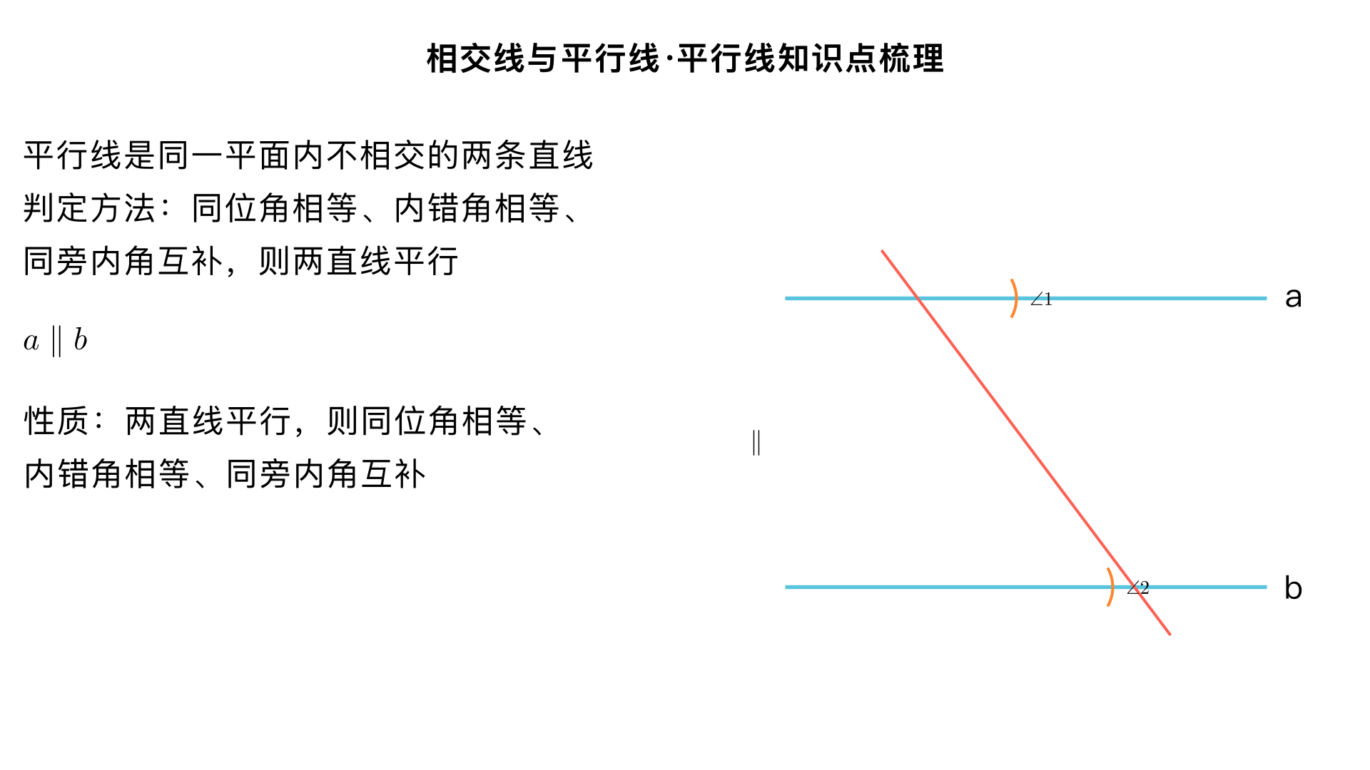 七年级数学・相交线与平行线・平行线知识点梳理
一、平行线的基本定义
在同一平面内，不相交的两条直线叫做平行线，记作
a∥b
，读作 “
a
平行于
b
”。
关键注意点
前提条件是同一平面内，若不在同一平面，不相交的直线不一定是平行线（如异面直线，七年级暂不涉及）；
平行线是针对直线而言的，线段或射线的平行，是指它们所在的直线平行。
二、平行公理及推论
平行公理：经过直线外一点，有且只有一条直线与这条直线平行。
例：过直线
l
外一点
P
，只能画出一条直线与
l
平行。
平行公理推论：如果两条直线都与第三条直线平行，那么这两条直线也互相平行。
符号语言：若
a∥c
，
b∥c
，则
a∥b
。
三、平行线的判定方法
判定平行线的核心是通过角的数量关系推导直线的位置关系，具体有以下 4 种判定方式：
同位角相等，两直线平行
定义：两条直线被第三条直线所截，若同位角相等，则这两条直线平行。
符号语言：若
∠1=∠2
（同位角），则
a∥b
。
内错角相等，两直线平行
定义：两条直线被第三条直线所截，若内错角相等，则这两条直线平行。
符号语言：若
∠3=∠4
（内错角），则
a∥b
。
同旁内角互补，两直线平行
定义：两条直线被第三条直线所截，若同旁内角之和为
180 
∘
 
，则这两条直线平行。
符号语言：若
∠5+∠6=180 
∘
 
（同旁内角），则
a∥b
。
平行公理推论的拓展判定：平行于同一直线的两直线平行（即上述平行公理推论）。
四、平行线的性质
平行线的性质与判定是互逆的，核心是通过直线的位置关系推导角的数量关系，具体有 3 条性质：
两直线平行，同位角相等
符号语言：若
a∥b
，则
∠1=∠2
。
两直线平行，内错角相等
符号语言：若
a∥b
，则
∠3=∠4
。
两直线平行，同旁内角互补
符号语言：若
a∥b
，则
∠5+∠6=180 
∘
 
。
五、平行线判定与性质的区别与联系
类别	判定	性质
逻辑关系	由角的关系推直线平行	由直线平行推角的关系
因果关系	因：角相等 / 互补；果：线平行	因：线平行；果：角相等 / 互补
核心用途	判断两条直线是否平行	计算角的度数或证明角的关系