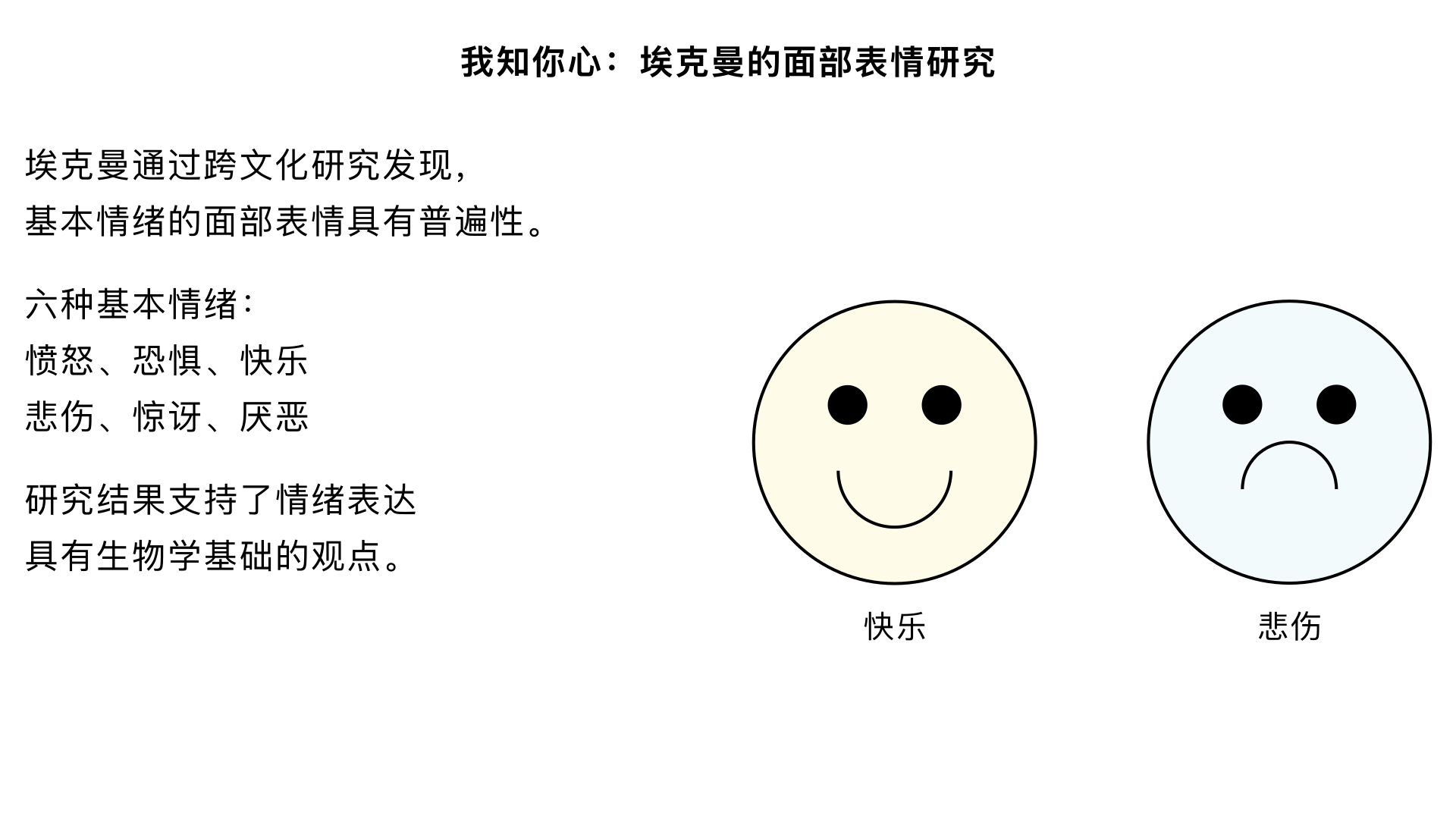 测试实验21、我知你心（埃克曼的“面部表情”研究）主要内容：通过对不同文化（包括与世界呼吸的某些部落）人群的研究，发现对于基本情绪（如愤怒、恐惧、快乐、悲伤、惊讶），其面部表情具有跨文化的一致性，支持了情绪表达的生物学基础。