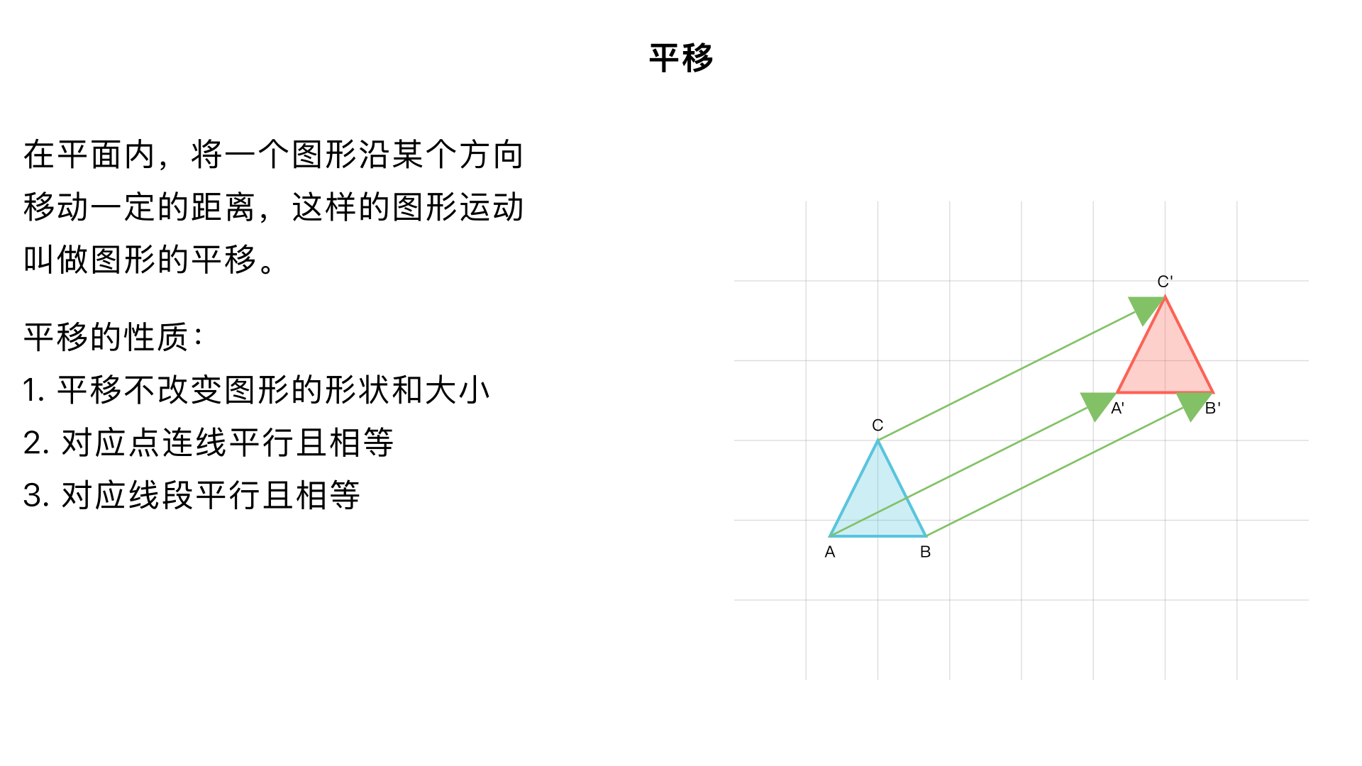 七年级数学・相交线与平行线・平移
一、平移的定义
在平面内，将一个图形沿某个方向移动一定的距离，这样的图形运动叫做图形的平移，简称平移。
需要注意的是：
平移的两大要素：平移方向（如水平向左、竖直向上、斜向右下等）和平移距离（图形上任意一点移动的路程）；
平移只改变图形的位置，不改变图形的形状、大小和方向。
示例：在方格纸中把一个三角形向右移动 5 个单位长度，就是典型的平移运动。
二、平移的性质
平移前后的两个图形是全等图形，对应边相等、对应角相等；
连接各组对应点的线段平行（或在同一条直线上）且相等；
对应线段平行（或在同一条直线上）且相等，对应角相等。
示例：将线段 AB 平移得到线段 A'B'，则 AB∥A'B'（或共线）且 AB=A'B'，连接 AA' 和 BB'，有 AA'∥BB'（或共线）且 AA'=BB'。
三、平移的作图步骤
以平移三角形 ABC，使点 A 移到点 A' 为例，步骤如下：
确定平移方向和距离：方向为从 A 到 A' 的方向，距离为线段 AA' 的长度；
作对应点：
过点 B 作线段 BB'∥AA'，且 BB'=AA'，得到点 B 的对应点 B'；
过点 C 作线段 CC'∥AA'，且 CC'=AA'，得到点 C 的对应点 C'；
连接对应点：顺次连接 A'B'、B'C'、C'A'，得到平移后的三角形 A'B'C'。
四、平移与平行线的关联
平移的本质是利用了平行线的性质，因为平移过程中对应点连线和对应线段都保持平行；
反过来，也可以借助平行线来验证图形是否为平移得到（若对应点连线都平行且相等，则是平移变换）。
五、平移的实际应用
生活中的平移现象：电梯的升降、传送带上物品的移动、窗户的推拉等；
数学解题中的应用：通过平移线段或图形，将分散的线段集中到一起，方便计算长度或角度（如求不规则图形的周长、面积）。