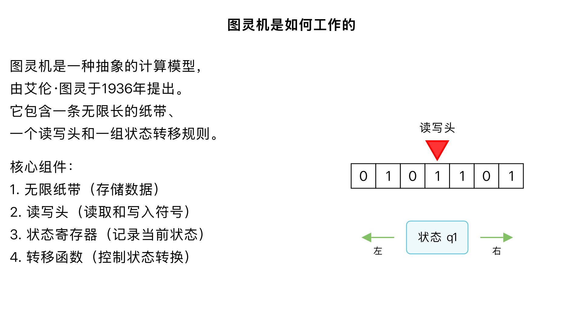 图灵机是如何工作的