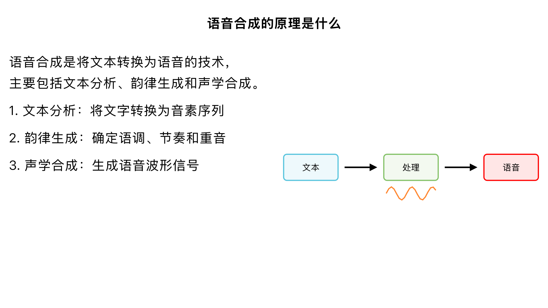 语言合成的原理是什么?