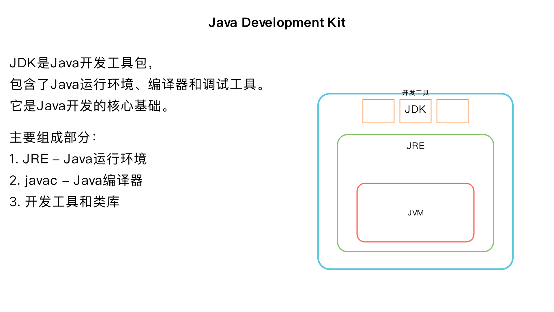 jdk