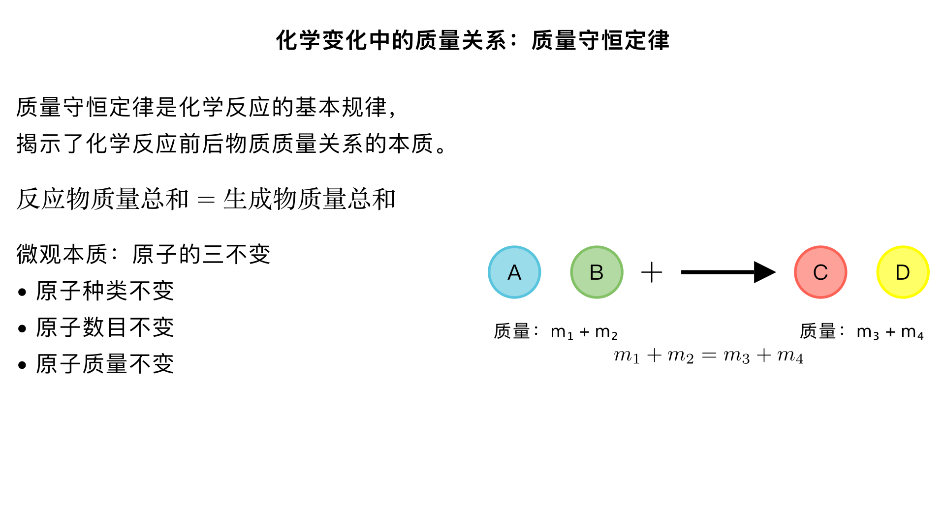 化学变化中的质量关系：质量守恒定律
一、质量守恒定律的内容
参加化学反应的各物质的质量总和等于反应后生成的各物质的质量总和。
关键词理解：
"参加反应"：只计算实际参与反应的物质，过量未反应的不计入
"质量总和"：包括所有状态 (固、液、气) 的反应物和生成物质量
"等于"：反应前后总质量严格相等，是质量守恒的核心
二、质量守恒定律的微观本质
化学反应前后，原子的 "三不变"：
原子种类不变：反应前后元素种类不变
原子数目不变：反应前后各元素原子总数相等
原子质量不变：单个原子质量在反应中保持恒定
原因：化学反应本质是原子重新组合，原子是化学变化中最小微粒，既不产生也不消失，只是重新排列组合成新物质
三、化学反应前后的 "变" 与 "不变"
类别	一定不变	一定改变	可能改变
宏观	物质总质量
元素种类
元素质量	物质种类	分子总数
微观	原子种类
原子数目
原子质量	分子种类	元素化合价
四、质量守恒定律的实验验证
1. 红磷燃烧实验
实验装置：锥形瓶内放红磷，瓶塞上插玻璃管并套气球，放在天平上称量。
实验现象：
红磷燃烧，产生大量白烟
冷却后，天平仍保持平衡
结论：参加反应的红磷和氧气质量总和 = 生成的五氧化二磷质量
2. 铁钉与硫酸铜溶液反应
实验装置：烧杯中放硫酸铜溶液，加入铁钉，称量总质量。
实验现象：
铁钉表面覆盖一层红色物质 (铜)
溶液颜色由蓝色逐渐变浅
天平保持平衡
结论：参加反应的铁和硫酸铜质量总和 = 生成的铜和硫酸亚铁质量总和
3. 碳酸钠与盐酸反应 (密闭系统)
注意：若在开放容器中进行，生成的二氧化碳气体会逸出，导致反应后质量减小，看似不守恒。但在密闭容器中，反应前后质量相等，验证了质量守恒定律。
五、质量守恒定律的应用
1. 计算物质质量
例：A + B → C + D，已知 12g A 与 18g B 恰好完全反应，生成 28g C，求 D 的质量。
解：根据质量守恒定律，参加反应的 A 和 B 总质量 = 生成的 C 和 D 总质量12g + 18g = 28g + m (D)m (D) = 30g - 28g = 2g
2. 推断未知物质的化学式
例：某物质 R 燃烧：R + 3O₂ → 2CO₂ + 3H₂O，推断 R 的化学式。
解：
反应后 C 原子数：2，H 原子数：6，O 原子数：7
反应前 O₂提供 O 原子数：6
所以 R 中必含 C：2 个，H：6 个，O：1 个
R 化学式为 C₂H₆O (乙醇)
3. 混合物纯度计算
公式：
物质纯度 = 纯物质质量 / 混合物总质量 × 100%
纯物质质量 = 混合物总质量 × 纯度
混合物总质量 = 纯物质质量 ÷ 纯度
六、质量守恒定律的注意事项
仅适用于化学变化，不适用于物理变化 (如冰融化成水)
是质量守恒，不是体积守恒 (如 2 体积 H₂和 1 体积 O₂反应生成 2 体积 H₂O，体积不守恒)
计算时必须包括所有物质，特别是气体 (如燃烧反应中的氧气和生成的二氧化碳)
开放系统中，若有气体参与或生成，质量变化可能不明显，需在密闭系统中验证
七、总结
质量守恒定律是化学反应的基本规律，揭示了化学反应前后物质质量关系的本质。它不仅是化学方程式计算的理论基础，也为我们理解物质转化提供了定量视角。通过宏观质量测量和微观原子分析的结合，我们可以更深入地认识化学变化的本质 —— 原子的重新组合。
核心要点：
质量守恒定律内容：参加反应的各物质质量总和 = 生成的各物质质量总和
微观本质：反应前后原子的种类、数目、质量不变
应用：计算物质质量、推断化学式、纯度计算等