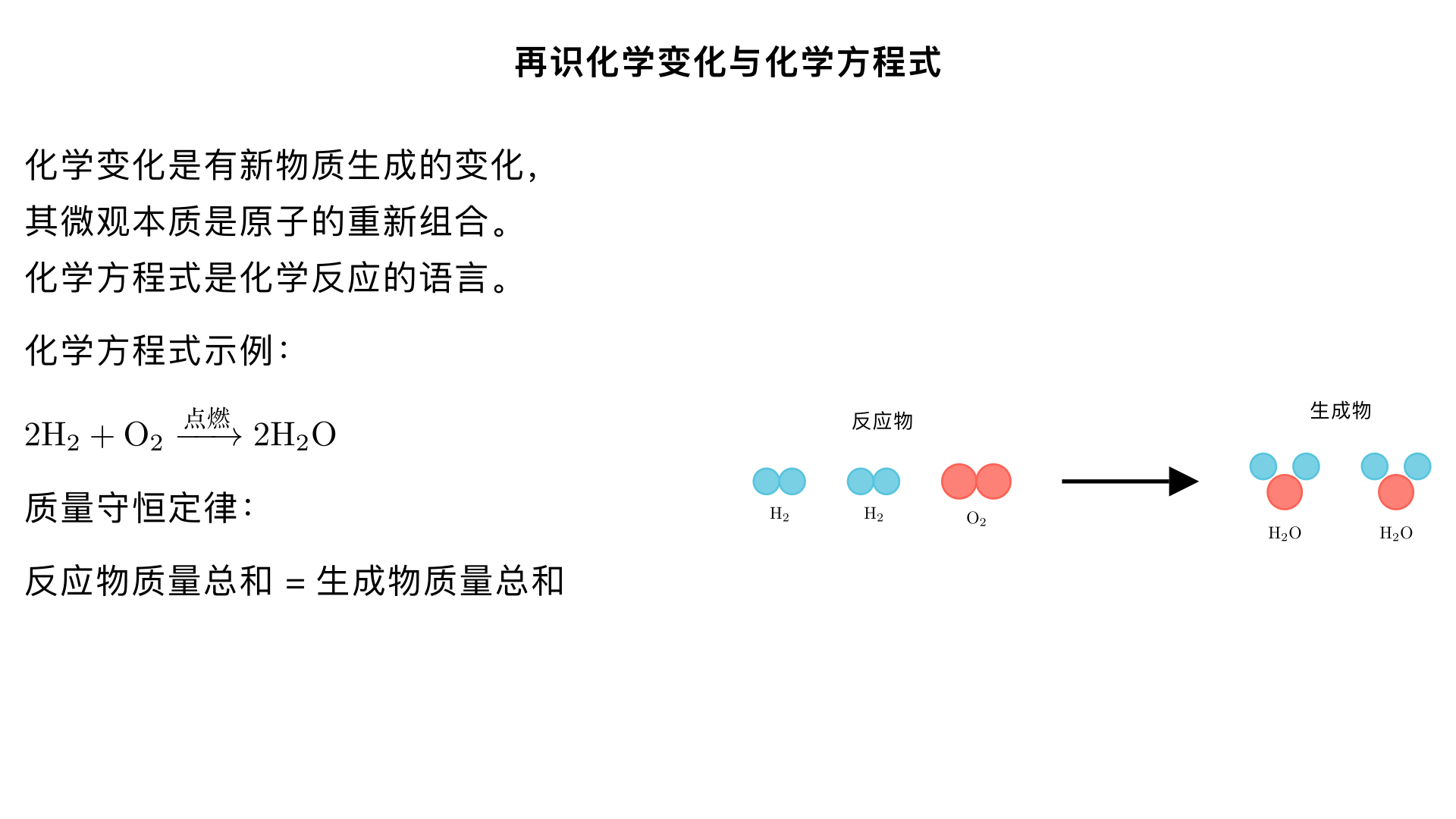 九年级化学：再识化学变化与化学方程式
一、化学变化的本质与特征
1. 化学变化的定义
化学变化（又称化学反应）是有新物质生成的变化。这是区别于物理变化的根本特征。
微观本质：反应物分子分解成原子或离子，原子重新组合形成新分子。
2. 化学变化的特征现象
生成新物质（最本质特征）
颜色改变（如铁生锈变红）
放出气体（如碳酸盐与酸反应产生 CO₂）
生成沉淀（如澄清石灰水遇 CO₂变浑浊）
能量变化（放热、吸热、发光）
3. 化学变化与物理变化对比
对比项	化学变化	物理变化
有无新物质生成	有	无
分子变化	分子破裂，原子重组	分子间隔改变，分子本身不变
举例	燃烧、生锈、食物变质	水结冰、酒精挥发、矿石粉碎
判断关键：看变化后是否生成了与原物质性质完全不同的新物质。
二、化学方程式：化学反应的语言
1. 化学方程式的概念
化学方程式是用化学式表示化学反应的式子。
示例：2H₂ + O₂ 
点
燃
 2H₂O（氢气和氧气在点燃条件下生成水）
2. 化学方程式的意义
(1) 质的方面：表明反应物、生成物和反应条件
(2) 量的方面：
粒子个数比：化学计量数之比（如 2:1:2，表示 2 个氢分子：1 个氧分子：2 个水分子）
质量比：(相对分子质量 × 化学计量数) 之比
2H₂ + O₂ 
点
燃
 2H₂O
(2×2):(32):(2×18) = 4:32:36 = 1:8:9
3. 化学方程式的书写原则
(1) 以客观事实为基础：绝不能臆造不存在的物质或反应
(2) 遵守质量守恒定律：方程式两边各元素的原子种类和数目必须相等
三、化学方程式的书写步骤："一写二配三注四查"
1. 一写：写出反应物和生成物的化学式
反应物写左边，生成物写右边，中间用短线 "—" 连接
多种物质间用 "+" 号连接
例：KMnO₄ — K₂MnO₄ + MnO₂ + O₂
2. 二配：配平化学方程式（核心步骤）
通过调整化学式前的化学计量数，使两边原子种类和数目相等
只能改变系数，不能改动化学式右下角的数字
3. 三注：注明反应条件和生成物状态
反应条件：点燃、加热 (△)、催化剂 (MnO₂等)、通电等，写在等号上方
生成物状态：
气体：↑（反应物中无气体时）
沉淀：↓（反应物中无固体时）
例：2KMnO₄ 
Δ
 
 K₂MnO₄ + MnO₂ + O₂↑
4. 四查：检查方程式是否正确
化学式是否正确
是否配平（原子守恒）
条件和状态标注是否恰当
化学计量数是否为最简整数比
四、化学方程式的配平方法
1. 最小公倍数法（最基本方法）
适用：某元素在方程式两边各出现一次且原子个数相差较大
步骤：
找出两边出现次数多且原子个数差异大的元素
求该元素原子个数的最小公倍数
用最小公倍数除以原子个数，得到相应物质的系数
再配平其他元素
示例：P + O₂ — P₂O₅
氧原子：左边 2 个，右边 5 个，最小公倍数 10
O₂系数：10÷2=5；P₂O₅系数：10÷5=2
P 系数：4（使磷原子守恒）
结果：4P + 5O₂ 
点
燃
 2P₂O₅
2. 奇数配偶法
适用：某元素在方程式两边出现次数多且一边为奇数，一边为偶数
步骤：
选择出现次数最多且一奇一偶的元素
将奇数原子的化学式前配上最小的偶数 (2)
再依次配平其他元素
示例：C₂H₂ + O₂ — H₂O + CO₂
氧原子：H₂O 中为奇数，先在 H₂O 前配 2
C₂H₂系数：2（使氢原子守恒）
CO₂系数：4（使碳原子守恒）
O₂系数：5（使氧原子守恒）
结果：2C₂H₂ + 5O₂ 
点
燃
 2H₂O + 4CO₂
3. 观察法
适用：较简单的反应或某物质化学式较复杂
步骤：
从化学式复杂的物质入手，确定其系数
推导其他物质的系数
示例：H₂O + Fe — Fe₃O₄ + H₂
Fe₃O₄中有 3 个铁原子和 4 个氧原子
H₂O 前配 4（提供 4 个氧原子）
Fe 前配 3（提供 3 个铁原子）
H₂前配 4（使氢原子守恒）
结果：4H₂O + 3Fe 
高
温
 Fe₃O₄ + 4H₂
五、根据化学方程式的简单计算
1. 计算依据
质量守恒定律和化学方程式中各物质的质量比（定值）
2. 计算步骤（设、写、关、列、答）
示例：实验室加热分解 6.3g 高锰酸钾，理论上能制得氧气多少克？
(1) 设：设未知量解：设可制得氧气质量为 x
(2) 写：写出配平的化学方程式2KMnO₄ 
Δ
 
 K₂MnO₄ + MnO₂ + O₂↑
(3) 关：写出相关物质的质量关系2KMnO₄ 
Δ
 
 K₂MnO₄ + MnO₂ + O₂↑2×158 = 316 326.3g x
(4) 列：列比例式求解
32
316
​
 = 
x
6.3g
​
 
x = 
316
32×6.3g
​
 
 ≈ 0.64g
(5) 答：简明写出答案答：理论上可制得氧气 0.64g。
3. 计算注意事项
设未知量时不带单位
化学方程式必须配平
代入计算的必须是纯净物的质量
单位要统一，计算结果带单位
六、常见化学反应类型（四大基本类型）
1. 化合反应："多变一"
定义：由两种或两种以上物质生成一种物质的反应
通式：A + B + ... → C
示例：
2Mg + O₂ 
点
燃
 2MgO
C + O₂ 
点
燃
 CO₂
2. 分解反应："一变多"
定义：由一种物质生成两种或两种以上物质的反应
通式：C → A + B + ...
示例：
2KClO₃ 
MnO 
2
​
 
Δ
​
 
 2KCl + 3O₂↑
H₂CO₃ → H₂O + CO₂↑
3. 置换反应："一换一"
定义：一种单质与一种化合物反应，生成另一种单质和另一种化合物
通式：A + BC → AC + B
示例：
Fe + 2HCl → FeCl₂ + H₂↑
Zn + H₂SO₄ → ZnSO₄ + H₂↑
4. 复分解反应："双交换，价不变"
定义：两种化合物互相交换成分，生成另外两种化合物
通式：AB + CD → AD + CB
示例：
HCl + NaOH → NaCl + H₂O（中和反应）
AgNO₃ + NaCl → AgCl↓ + NaNO₃
七、质量守恒定律：化学方程式的理论基础
1. 质量守恒定律内容
参加化学反应的各物质的质量总和等于反应后生成的各物质的质量总和。
2. 微观解释
化学反应前后：
六个不变：元素种类不变、元素质量不变、原子种类不变、原子数目不变、原子质量不变、物质总质量不变
两个一定变：物质种类一定变、分子种类一定变
可能变：分子总数可能变
3. 应用
(1) 推断物质的化学式例：CO₂ + 3H₂ 
催
化
剂
 X + H₂O，求 X
反应前：C (1)、O (2)、H (6)
反应后 H₂O 中有 O (1)、H (2)，则 X 中应有 C (1)、O (1)、H (4)
所以 X 为 CH₃OH（甲醇）
(2) 计算物质的质量例：12g A 与 18g B 恰好完全反应，生成 28g C，求生成 D 的质量
根据质量守恒：12g + 18g = 28g + m (D)
m(D) = 2g
总结：化学变化与化学方程式的关系
化学方程式是化学变化的 "密码"，它不仅能简洁地表示化学反应，还能定量揭示反应物与生成物之间的关系。掌握化学方程式的书写和计算，是理解化学变化本质的关键。
学习要点回顾：
化学变化的本质是有新物质生成，微观上是原子的重新组合
化学方程式遵循质量守恒定律，体现了化学反应的质和量两方面意义
化学方程式书写的核心是配平，使两边原子种类和数目相等
四大基本反应类型反映了化学反应的基本规律，帮助我们理解和记忆各类反应
课后练习建议：
熟练书写常见反应的化学方程式并配平（如氧气、二氧化碳的制取）
练习根据化学方程式进行简单计算，特别是纯净物与含杂质物质的换算
观察生活中的化学变化，尝试用化学方程式表示（如铁生锈、天然气燃烧）