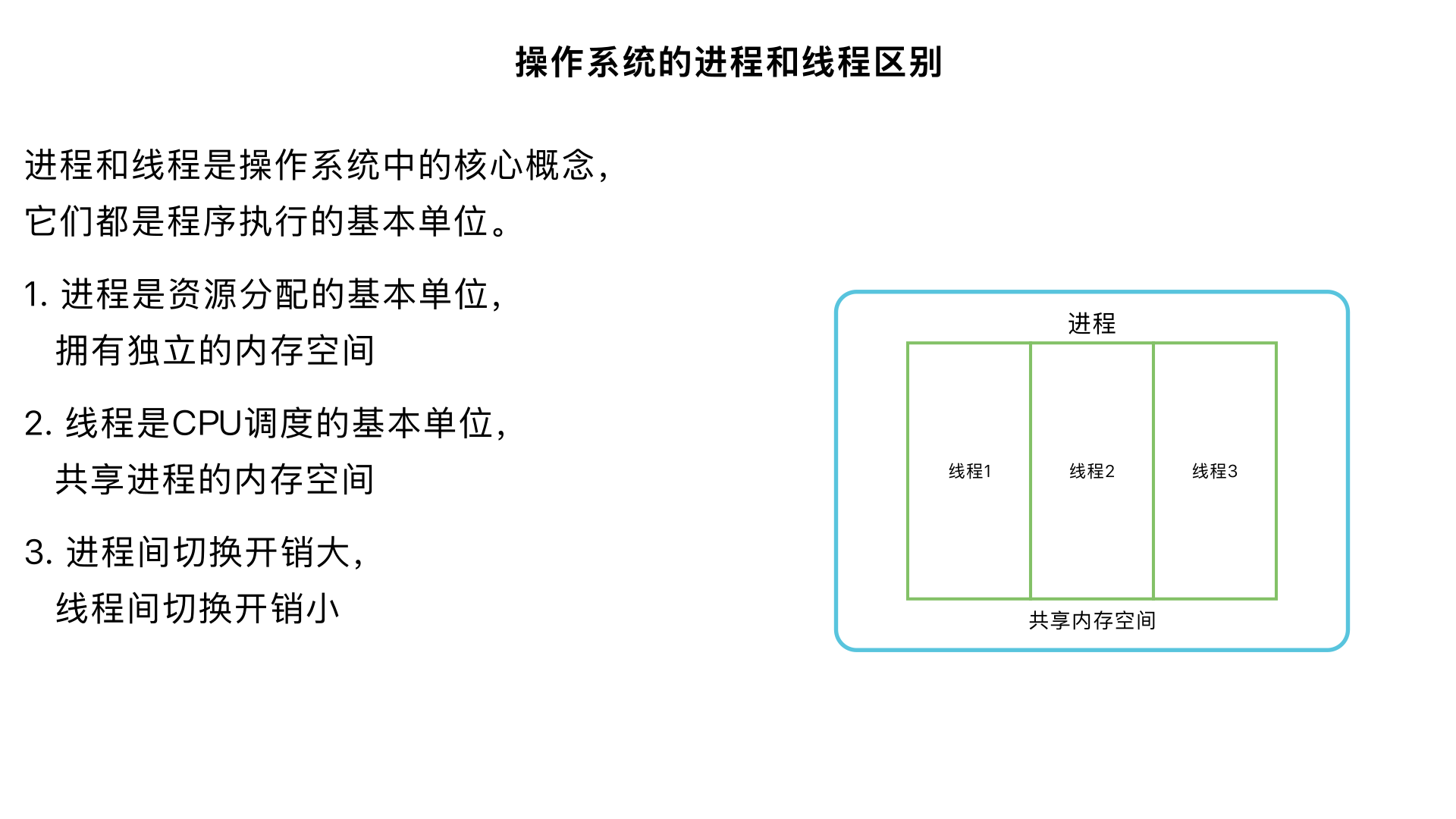操作系统的进程和线程区别
