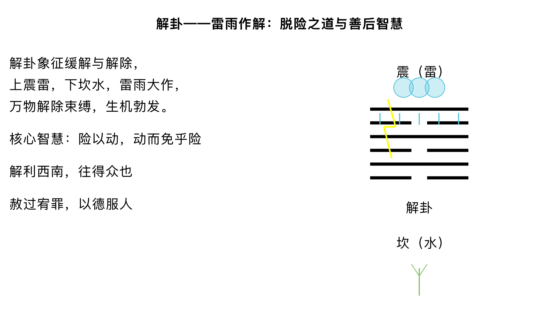 解卦——雷雨作解：脱险之道与善后智慧
一、卦序逻辑：从艰难到缓解
1. 《序卦传》的必然转化

“蹇者，难也。物不可以终难，故受之以解。解者，缓也。”

蹇卦（水山蹇）象征艰难险阻 → 但事物不会永远处于艰难中 → 解卦（雷水解）象征缓解、解除

金景芳指出：这体现了《周易》“穷则变，变则通”的辩证思想

2. 蹇卦与解卦的综卦关系

蹇卦（䷦）：上坎下艮，山上有水，险阻在前

解卦（䷧）：上震下坎，雷雨作，百果草木皆甲坼（生机勃发）

二卦互为综卦（将蹇卦上下颠倒即得解卦），表明险难与解除是同一过程的不同阶段

二、解卦（雷水解）卦象的解放之象
1. “雷雨作”的生机勃发

基本卦象：上震雷，下坎水 → 雷雨大作，滋润万物

自然象征：

冬季（坎为水，为冬）过后，春雷（震为雷，为春）震动，雨水降临，冰消雪融

万物解除束缚，破壳而出（“百果草木皆甲坼”）

金景芳引申：此象喻示政治严苛（坎险）之后，仁政施行（震动），万民获得新生

2. 卦德分析与行动原则

下坎为险，上震为动 → 动而出险

《彖传》：“解，险以动，动而免乎险，解。”

核心智慧：在险境中积极行动，通过行动脱离险境

3. 爻位结构中的隐患

六三阴柔失正，上六无应 → 提示解难后可能产生新的问题

九二、九四阳刚有力，为解难主力

金景芳提醒：解卦不是一劳永逸，需防“致寇至”

三、彖传精解：解困之道
“解，险以动，动而免乎险，解。
解利西南，往得众也。
其来复吉，乃得中也。
有攸往夙吉，往有功也。
天地解而雷雨作，雷雨作而百果草木皆甲坼。
解之时大矣哉！”

1. “险以动，动而免乎险”的行动哲学

辩证关系：险境中行动（险以动），行动才能脱险（动而免乎险）

历史例证：刘邦被围荥阳，用陈平计突围（动），终免于险

反面教材：宋襄公“不鼓不成列”，坐失战机，未“动而免乎险”

2. “解利西南，往得众也”的民心指向

西南象征：坤方，平地，众庶（坤为众）

“往得众”：前往西南可得民众支持

与蹇卦呼应：蹇卦“利西南”为避险，解卦“利西南”为得众

政治智慧：解难后需争取民心，如武王克商后“释箕子囚，封比干墓”

3. “其来复吉，乃得中也”的回归原则

“来复”：回归常态，恢复秩序

“得中”：符合中道（指九二居中）

政策启示：动乱平息后，应休养生息，恢复常规

历史例证：汉初萧何“与民休息”，是“其来复吉”

4. “有攸往夙吉，往有功也”的时效原则

“夙吉”：及早行动则吉（夙，早也）

“往有功”：前往可建功业

战术要求：解决遗留问题要迅速，如周公东征速平管蔡之乱

5. “天地解而雷雨作…”的自然意象升华

将人事解脱与天地生化相联系

寓意：政治解困如雷雨滋润万物，带来生机

金景芳阐发：解卦蕴含“革命解放”的正当性，如汤武革命“顺乎天而应乎人”

6. “解之时大矣哉！”的赞叹

解卦的时义太重大了！

强调：把握解难时机的重要性，早则不及，迟则生变

四、大象传：“赦过宥罪”的宽恕精神
“雷雨作，解。君子以赦过宥罪。”

1. “赦过宥罪”的政治智慧

赦过：赦免无心过失

宥罪：宽恕有意罪过（但非免除惩罚，是减刑）

与《尚书》互证：“眚灾肆赦，怙终贼刑”（过失犯罪可赦，惯犯严惩）

2. 历史应用

汉文帝废肉刑：体现“宥罪”精神

唐太宗纵囚：风险之举，但收服人心

现代意义：战后和解、转型正义中的宽恕政策

3. 金景芳提醒：“赦过宥罪”不是无原则宽大，而是“解”后争取人心的策略

五、爻辞精析：解难的六个要点
解卦六爻侧重解难之后如何巩固成果、防止反复，是一套“善后指南”。

1. 初六：无咎。

简短爻辞，深意存焉：初六阴柔居解始，与九四正应

“无咎”条件：解难之初，低调顺从（上应九四），不争功，故无咎

象征：普通民众在解放后安分守己，可得无咎

历史情景：商民在周克商后，服从新朝，得保平安

2. 九二：田获三狐，得黄矢，贞吉。

“田获三狐”：田猎获得多只狐狸（狐象征小人、隐患）

“得黄矢”：得到黄色箭矢（黄为中色，矢为直，象征中直之道）

爻象：九二阳刚居中，为解难主力

含义：

解难后需肃清余孽（三狐）

方法要中正（黄矢）

历史例证：周公诛管叔、放蔡叔、囚霍叔（三狐），但存中道（不滥杀）

3. 六三：负且乘，致寇至，贞吝。

全卦核心警示，源自孔子在《系辞传》中的重点阐发

生动画面：

“负且乘”：背着财物坐在车上（小人得志，炫耀富贵）

“致寇至”：招致强盗来抢

爻象：六三阴柔失正，居下卦之上，象征才德不配位的小人

孔子阐发（《系辞上》第八章）：

“作《易》者其知盗乎？…小人而乘君子之器，盗思夺之矣。”

揭示：德不配位，必招灾祸

现实意义：企业危机后，管理者若炫耀成功，可能引发新的危机

4. 九四：解而拇，朋至斯孚。

“解而拇”：解开你大脚趾的束缚（拇，足大趾，指初六）

“朋至斯孚”：朋友到来，以诚信相待

爻象：九四阳居阴位，刚柔相济，下应初六

策略：解脱基层束缚（解而拇），则民众（朋）诚心归附（斯孚）

政策对应：汉高祖“约法三章”，解秦苛法，得关中民心

5. 六五：君子维有解，吉。有孚于小人。

“君子维有解”：君子被捆绑又得解脱（维，系也）

“吉”：吉祥

“有孚于小人”：以诚信感化小人

爻象：六五柔中居尊，下应九二，处震卦中位

领袖之道：

自身曾受困（维），终得解

掌权后不报复，以诚信待小人（包括曾经的敌人）

历史典范：齐桓公不记管仲射钩之仇，任用为相，终成霸业

6. 上六：公用射隼于高墉之上，获之，无不利。

生动比喻：

“公用射隼”：王公射杀凶鸟（隼，猛禽，象征残存的恶势力）

“于高墉之上”：在高墙上（墉，城墙，象征险要位置）

爻象：上六处解之终，仍有隐患（隼）居高墉，需彻底清除

“获之，无不利”：擒获它，无所不利

历史例证：汉武帝彻底解决诸侯王问题（推恩令），巩固统一

金景芳总结：解卦以“射隼”作结，强调解难的彻底性

六、解卦的解难智慧总论
1. 行动原则：“险以动，动而免乎险”

积极行动，脱出险境

2. 政治方向：“利西南，往得众”

解难后争取民心，稳定大局

3. 善后要务：

肃清余孽（田获三狐）

防止炫耀（负且乘）

解脱民困（解而拇）

感化小人（有孚于小人）

清除顽敌（射隼高墉）

4. 宽恕精神：“赦过宥罪”

但宽恕有度，不是无限赦免

5. 金景芳总结：解卦是儒家“拨乱反正”思想的体现，强调解难要彻底，善后要谨慎，治国要以德服人。