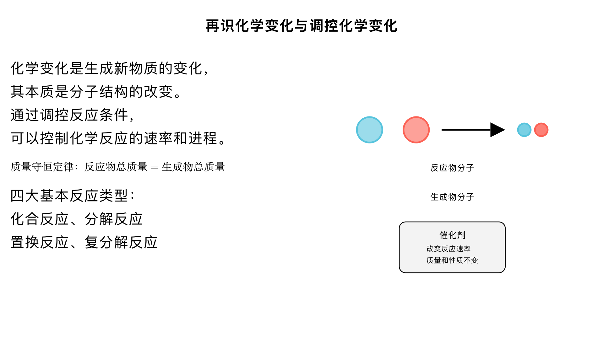 九年级化学：再识化学变化与调控化学变化
一、再识化学变化
1. 化学变化的本质与特征
定义：生成新物质的变化叫化学变化（化学反应）。
本质特征：有新物质生成，物质的分子结构发生改变。
判断依据：是否生成新物质（唯一标准）。
伴随现象：
发光、放热、吸热
颜色改变
放出气体
生成沉淀
注：现象只是判断参考，不是本质依据。
2. 从微观角度理解化学变化
实质：反应物分子分解成原子，原子重新组合成新分子。
微观变化：
一定改变：分子种类、物质种类
一定不变：原子种类、原子数目、原子质量
可能改变：分子总数、元素化合价
3. 化学变化中的质量关系 —— 质量守恒定律
内容：参加化学反应的各物质质量总和等于反应后生成的各物质质量总和。
适用范围：所有化学变化（物理变化不适用）。
守恒原因：反应前后原子的种类、数目、质量均不变。
应用：
求反应物或生成物质量
推断物质组成（化学式）
判断反应是否完全
4. 化学反应的类型
四大基本反应类型：
反应类型	特征	表达式	实例
化合反应	"多变一"	A+B→AB	C+O₂→CO₂
分解反应	"一变多"	AB→A+B	2H₂O₂→2H₂O+O₂↑
置换反应	单换单	A+BC→AC+B	Fe+CuSO₄→FeSO₄+Cu
复分解反应	双交换，价不变	AB+CD→AD+CB	HCl+NaOH→NaCl+H₂O
注：复分解反应发生条件：生成物中有沉淀、气体或水。
二、调控化学变化
1. 化学反应的条件性
基本观点：化学变化需要在一定条件下才能发生，条件不同，反应可能不同。
常见反应条件：
加热 / 高温
点燃
光照
催化剂
通电
2. 影响化学反应速率的因素（调控方法）
影响因素	调控方法	原理	实例
浓度	增大反应物浓度	增加单位体积分子数，提高碰撞几率	浓盐酸与锌反应比稀盐酸快
温度	升高温度	增加分子动能，提高有效碰撞频率	食物冷藏减缓变质
催化剂	使用催化剂（正 / 负）	改变化学反应路径，降低活化能	H₂O₂分解用 MnO₂加快
接触面积	增大固体表面积	增加反应物接触机会	煤粉比煤块燃烧更剧烈
压强	改变气体压强	影响气体浓度	高压合成氨
光照	提供光能	激发分子能量	氯水见光分解加快
3. 催化剂 —— 神奇的反应 "调控师"
定义：在化学反应中能改变其他物质的反应速率，而本身质量和化学性质在反应前后都不变的物质。
特点："一变两不变"
一变：改变化学反应速率（可加快也可减慢）
两不变：反应前后质量不变、化学性质不变
注意事项：
催化剂不能改变化学反应的产物和产率，只改变反应速率
催化剂具有选择性，一种催化剂通常只对某一类或某一个反应有效
催化剂在反应过程中实际上参与了反应，只是最终又回到原来状态
4. 调控化学变化的实际应用
1. 燃烧调控
促进燃烧：增大氧气浓度、增大燃料接触面积（如将煤制成蜂窝煤）
灭火原理：隔绝氧气、降低温度至着火点以下、移除可燃物
2. 金属防腐
减缓腐蚀：涂漆、镀锌（牺牲阳极保护）、制成合金
原理：隔绝氧气和水，降低反应速率
3. 食品保存
冷藏：降低温度，减缓微生物繁殖和化学反应
真空包装：隔绝氧气，防止氧化
4. 工业生产优化
合成氨：高温、高压、催化剂条件下提高效率
硫酸制备：调控反应条件提高产率
三、探究实验设计思路
控制变量法：研究某一因素影响时，只改变一个变量，其他条件保持不变。
示例：探究催化剂对 H₂O₂分解速率的影响
变量：是否加入 MnO₂
不变量：H₂O₂浓度、温度、体积
观察指标：气泡产生速率、相同时间收集 O₂体积
总结
化学变化是生成新物质的变化，具有质量守恒、能量变化等特征。通过调控温度、浓度、催化剂等条件，我们可以控制反应速率、产物和反应进程，让化学反应更好地为生产生活服务。理解化学变化的本质和掌握调控方法，是化学学习的重要内容，也是解决实际问题的有力工具。
