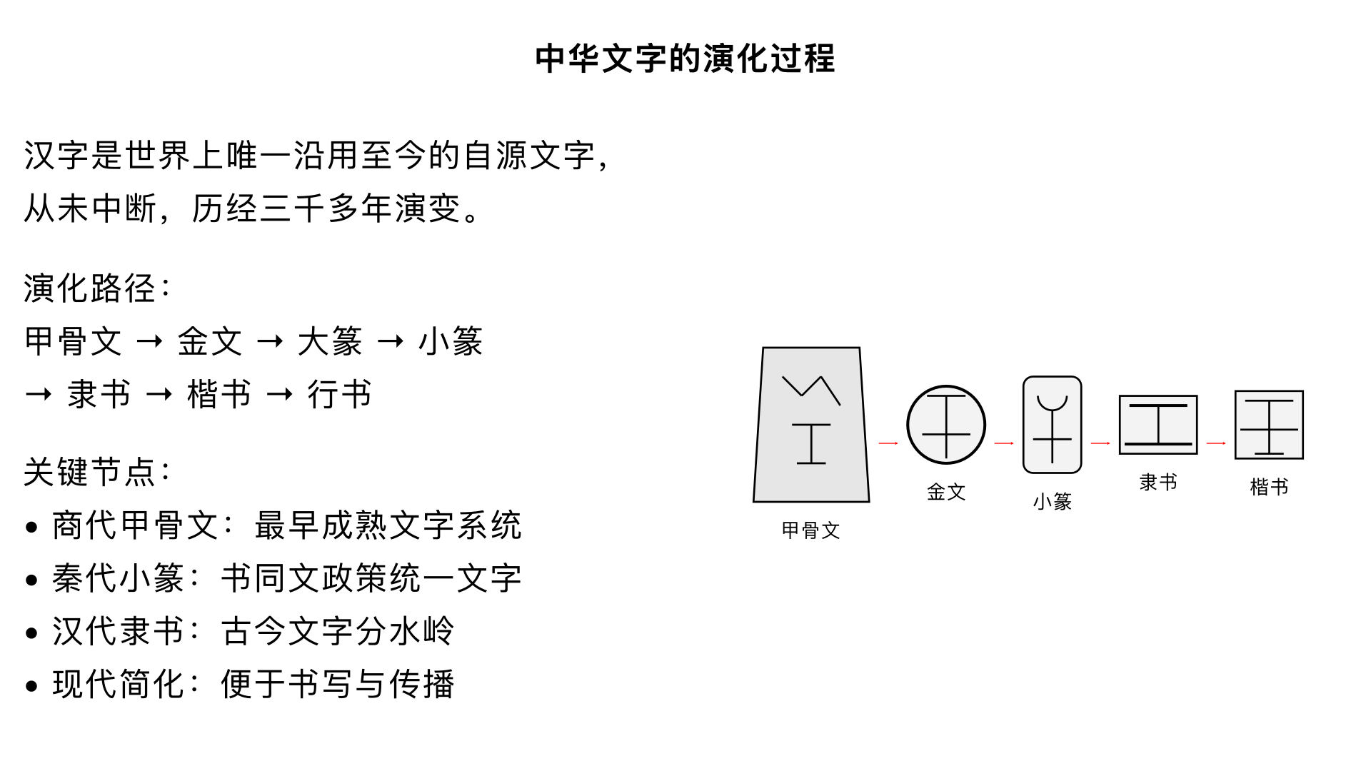 中华文字的演化过程
一、汉字的起源（约 8000 年前）
汉字源头可追溯至新石器时代的刻画符号：
贾湖刻符（约 9000-7800 年前）：河南贾湖遗址出土，比甲骨文早 4000 余年，是中国已知最早的文字雏形
仰韶文化陶文（约 7000-5000 年前）：陶器上的刻画符号，已具 "标记" 和 "表号" 性质
龙山文化符号（约 4500 年前）：结构更复杂，接近成熟文字
汉字形成阶段：大汶口文化中期至龙山文化时期（约 6000-4000 年前），文字系统初步形成
二、古文字阶段（商至秦）
1. 甲骨文（约公元前 14-11 世纪）
刻于龟甲兽骨的占卜文字，已发现 4500 余字，可辨识约 1500 字
特点：象形性强，笔画瘦硬方折，结构不固定（同一字有多种写法）
地位：中国最早的成熟文字系统，标志汉字进入完整记录语言阶段
2. 金文（商周时期）
铸刻于青铜器（主要是钟鼎）上的文字，又称 "钟鼎文"
特点：笔画圆润，字形更饱满，象形性减弱，规范度提高
发展：商晚期铭文简短（不超 50 字），西周鼎盛（如毛公鼎鼎文 497 字）
3. 篆书
大篆（西周晚期）：
又称 "籀文"，文字规范化尝试，线条均匀，结构整齐
代表作：石鼓文，被视为大篆 "真迹"
小篆（秦代）：
秦始皇统一中国后推行 "书同文" 政策，命李斯等人整理的标准字体
特点：笔画圆转匀称，字形长方，彻底符号化，首次官方大规模文字规范
意义：基本消除 "文字异形" 现象，奠定中华文明统一基础
三、今文字阶段（汉代至今）
1. 隶书（秦汉时期）
由小篆简化演变而来，又称 "八分"，因 "隶人"（下级官吏）使用得名
秦隶（古隶）：小篆的草率写法，是隶书前身
汉隶（成熟隶书）：
特点："蚕头燕尾"，笔画方折，字形扁平，彻底脱离象形特征
"隶变"：汉字史上里程碑，古文字与今文字分水岭，奠定现代汉字基础
2. 楷书（汉末至魏晋）
由隶书演变而来，又称 "真书" 或 "正书"，意为 "标准字体"
特点：字形方正，笔画规整，结构严谨，确立了汉字基本笔画与书写规则
发展：
汉末萌芽，魏晋南北朝成熟，隋唐达到鼎盛（颜柳欧赵 "楷书四大家"）
钟繇、王羲之是楷书发展关键人物
3. 辅助字体
草书：隶书的快写体，始于汉代，分 "章草"（带隶意）和 "今草"（连笔更甚），唐代发展为狂草，实用性降低但艺术性增强
行书：介于楷书与草书之间，书写便捷且易辨认，汉末形成，王羲之《兰亭序》被誉为 "天下第一行书"
四、现代汉字的形成
1. 印刷字体的发展
宋体（宋代）：为适应印刷发明的字体，笔画横细竖粗，字形方正，成为书籍标准印刷体
明体（明朝）：宋体变体，更规整，现代书籍报刊常用
2. 汉字简化历程
历史简化现象：甲骨文时期就存在简体与繁体并存现象，敦煌汉简中也有类似今简体的写法
近代简化运动：
1935 年：国民政府公布《第一批简体字表》，后废止
1956 年：新中国颁布《汉字简化方案》，分四批推行，1964 年编印《简化字总表》，简化 542 个繁体字
简化方法：起用古体（如 "从" 替代 "從"）、局部代全体（如 "飞" 替代 "飛"）、改换简易声旁（如 "态" 替代 "態"）
五、汉字演变的规律
简化：总趋势是笔画减少、结构简化，便于书写
例："马" 字从甲骨文→金文→小篆→繁体→简体的演变轨迹
声化：形声字比例不断上升（从甲骨文 20% 到现代 90% 以上），表音功能增强
规范化：从甲骨文异体繁多到小篆统一，再到现代标准字，人为规范贯穿始终
重要节点：秦始皇 "书同文"、东汉《熹平石经》、唐代《五经定本》、现代《简化字总表》
六、总结：汉字演化的历史意义
汉字七体演变路径：甲骨文 → 金文 → 大篆 → 小篆 → 隶书 → 楷书 → 行书（草书并行）
从原始刻画到现代简体字，汉字历经3000 多年演变，展现出强大生命力：
它是世界上唯一沿用至今的自源文字，从未中断
它承载着中华文明，是维系民族团结的文化纽带
它的演变反映了中华文化从具象到抽象、从多元到统一的发展历程
核心启示：汉字演化体现了中华文化 "变中求稳" 的智慧，既顺应时代需求不断简化创新，又保持文化根基一脉相承。