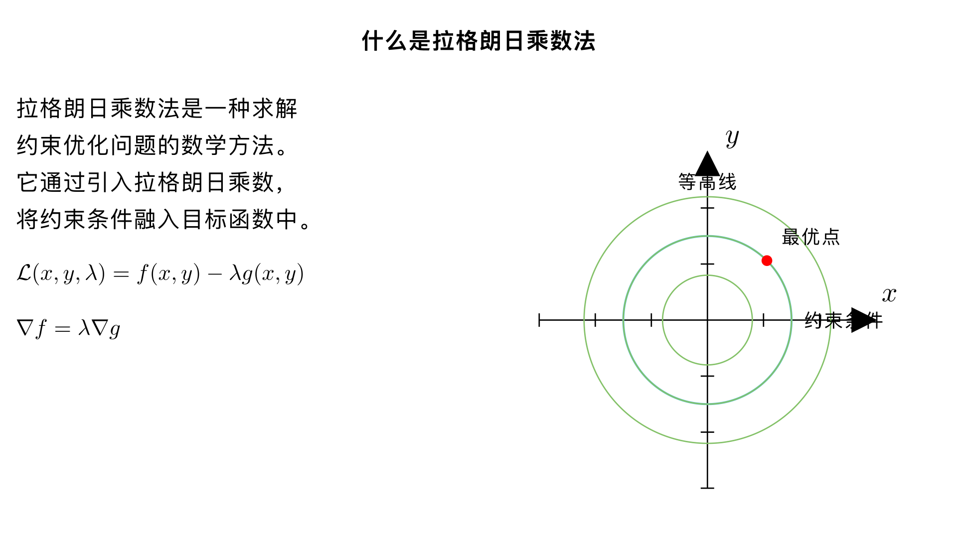 什么是拉格朗日乘数法