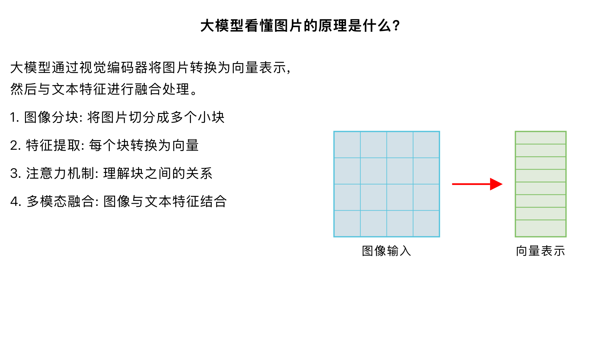 大模型看懂图片的原理是什么?