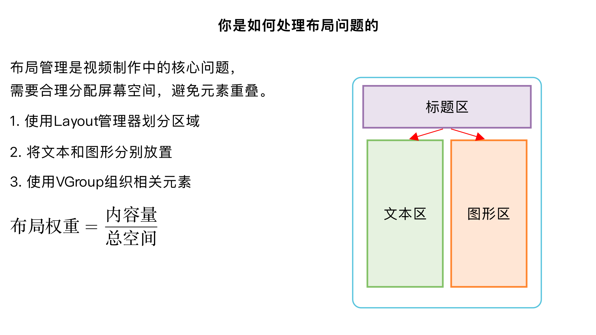 你是如何处理布局问题的
