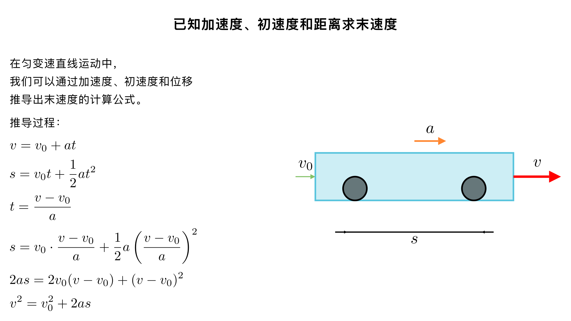 已知加速度,初速度和距离 求末速度 演示公式推导过程