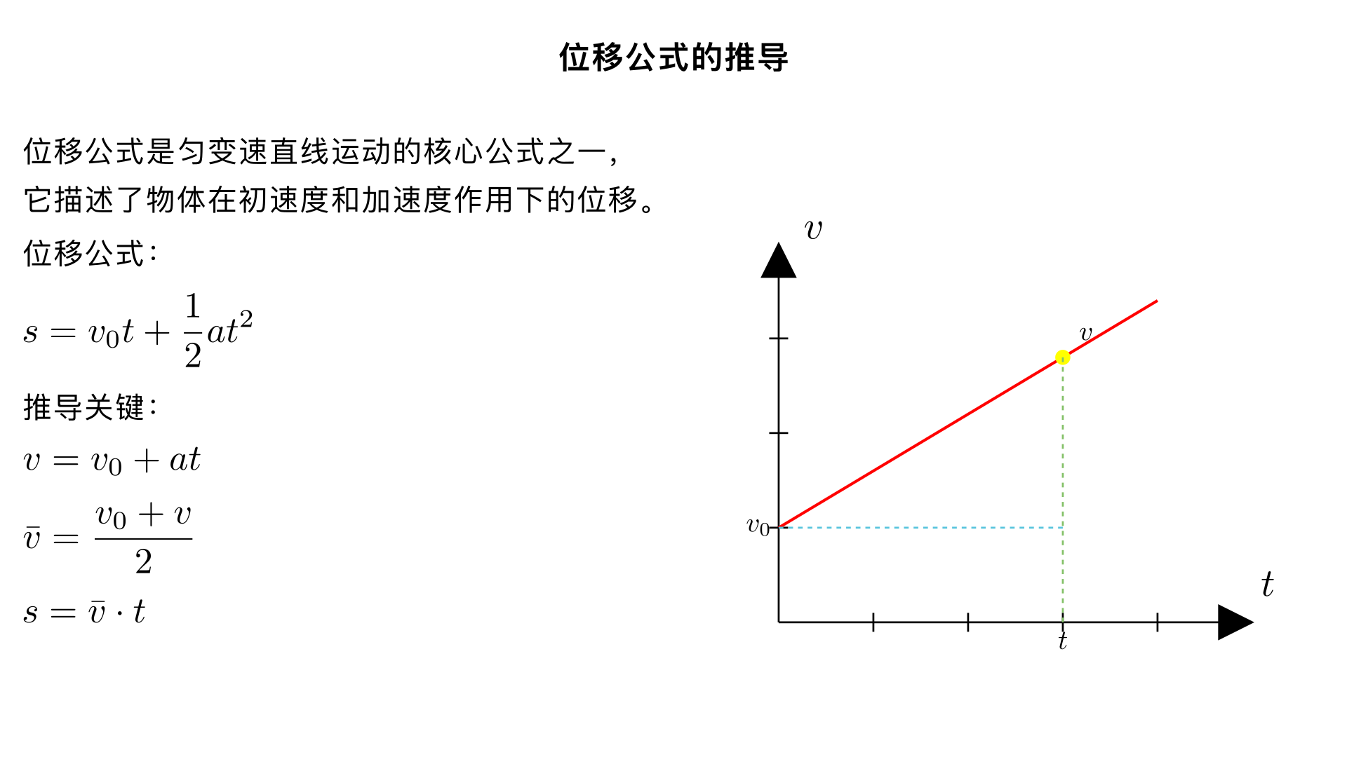 位移公式s=v0t+1/2(a)t^2 是怎么推导出来的
