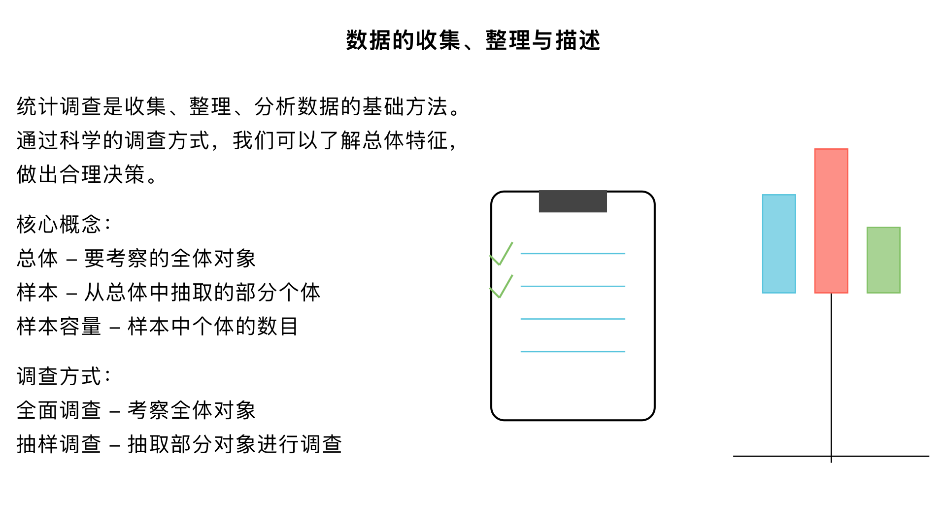 七年级数学：数据的收集、整理与描述 —— 统计调查
一、统计调查的基本概念
总体：要考察的全体对象个体：组成总体的每一个考察对象样本：从总体中抽取的一部分个体样本容量：样本中个体的数目（不带单位）
二、调查方式
1. 全面调查（普查）
定义：考察全体对象的调查
适用场景：
调查范围小、对象数量少
精确度要求高、事关重大
如：班级同学身高调查、飞船零部件检查
2. 抽样调查
定义：只抽取部分对象进行调查，根据样本推断总体
适用场景：
调查对象数量庞大
调查具有破坏性
如：灯泡使用寿命测试、水质调查
3. 调查方式选择原则
情况	建议调查方式	原因
范围小、易操作	全面调查	数据准确、全面
范围大、数量多	抽样调查	节省人力物力
具有破坏性	抽样调查	避免全部损坏
精确度要求高	全面调查	确保结果准确
三、统计调查的一般步骤
确定调查问题：明确要研究什么
确定调查对象：明确研究的总体
选择调查方法：全面调查或抽样调查
设计调查问卷：设计合理的问题收集数据
收集数据：通过问卷、访谈等方式获取数据
整理数据：使用划记法（"正" 字计数）统计数据
描述数据：用统计表、统计图展示结果
分析数据，得出结论：解读数据，提出建议
四、数据收集方法
1. 问卷调查法
设计要点：问题明确、选项互斥、便于统计
例："你最喜欢的运动是：A. 篮球 B. 足球 C. 羽毛球 D. 其他"
2. 其他收集方法
访问调查：面对面交流获取信息
实地调查：直接观察记录数据
媒体调查：通过报纸、网络等收集现成数据
五、数据整理方法
划记法（"正" 字计数法）
每个 "正" 字代表 5 个数据
步骤：
列出所有类别
逐一读取数据，在对应类别下画 "正" 字
统计 "正" 字数量，计算总数
频数与频率
频数：落在各小组内的数据个数
频率：频数 ÷ 数据总数（所有频率之和为 1）
公式：频率 = 频数 ÷ 总数，频数 = 频率 × 总数
六、数据描述方法
1. 统计表
将数据按类别整理成表格，清晰展示数量关系
优点：数据准确、可详细记录信息
缺点：不够直观
2. 统计图（重点）
（1）条形统计图
特点：用等宽条形的高度表示数据多少，便于比较
适用场景：比较不同类别数据的大小
制作步骤：
画两条互相垂直的数轴（横轴表示类别，纵轴表示数量）
根据数据大小确定单位长度
画出对应高度的条形，宽度一致，间隔相等
（2）扇形统计图
特点：用圆代表总体，扇形大小表示各部分占比
适用场景：展示各部分在总体中所占百分比
制作关键：
计算各部分百分比：(部分数量 ÷ 总数)×100%
计算圆心角度数：百分比 ×360°
用量角器画出对应扇形
（3）折线统计图
特点：用折线起伏表示数据变化趋势
适用场景：反映数据随时间或顺序的变化规律
制作步骤：
建立坐标系（横轴表示时间 / 顺序，纵轴表示数量）
标出数据点
用线段依次连接各点
3. 统计图选择标准
比较数据大小：选条形图
展示比例关系：选扇形图
反映变化趋势：选折线图
七、典型例题
例 1：调查方式选择
下列调查中，适合全面调查的是（ ）A. 了解某品牌灯泡的使用寿命B. 调查全班同学的视力情况C. 了解某市中学生的课外阅读情况D. 检测某批次汽车的抗撞击能力
答案：B（A、C、D 适合抽样调查，B 范围小，适合全面调查）
例 2：总体、个体、样本、样本容量
为了解某校七年级 200 名学生的身高情况，从中抽取 50 名学生测量身高。
总体：该校七年级 200 名学生的身高个体：每名七年级学生的身高样本：抽取的 50 名学生的身高样本容量：50
例 3：数据整理与描述
某班对 "最喜欢的水果" 进行调查，结果如下：苹果：正正正香蕉：正正橙子：正其他：正
（1）该班共有多少人？（2）喜欢苹果的频率是多少？
解：（1）总人数 = 3×5 + 2×5 + 1×5 + 1×5 = 35（人）（2）喜欢苹果的频率 = 15÷35 ≈ 0.429（或 42.9%）
八、总结与应用
核心要点：
统计调查是收集、整理、分析数据的基础方法
掌握两种调查方式的选择与应用场景
学会设计问卷、整理数据（划记法）和选择合适的统计图描述数据
实际应用：统计调查在生活中广泛应用，如市场调研、健康调查、民意测验等。掌握统计调查方法，有助于我们科学分析问题，做出合理决策。
学习建议：
选择一个感兴趣的话题（如班级同学的爱好、家庭用水量等），亲自设计并实施一次简单的统计调查
练习根据不同数据特点选择合适的统计图进行描述