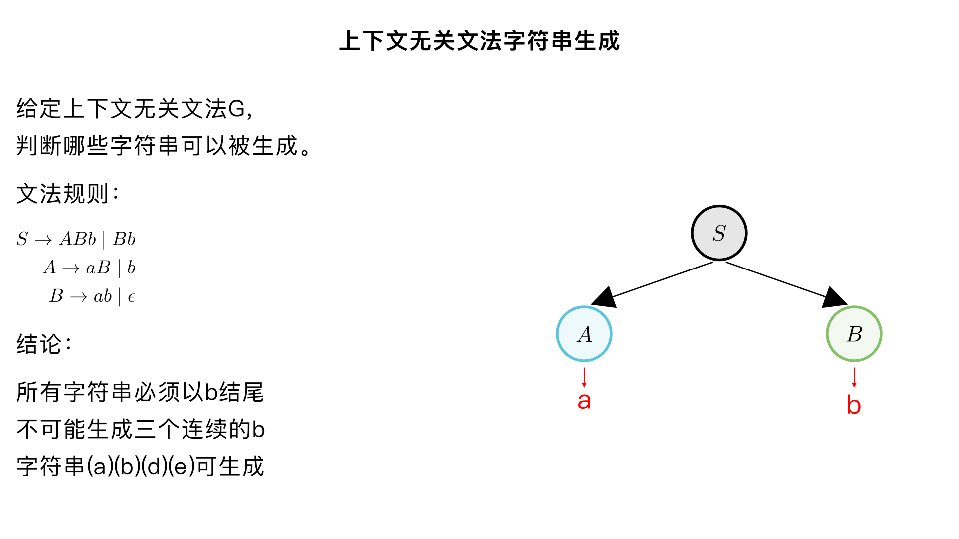 ## 2.

Let \( G \) be the context-free grammar with non-terminal symbols  
\( V = \{S, A, B\} \), terminal symbols \( \Sigma = \{a, b\} \), start symbol \( S \),  
and productions \( P \):

- \( S \to ABb \)
- \( S \to Bb \)
- \( A \to aB \)
- \( A \to b \)
- \( B \to ab \)
- \( B \to \epsilon \)

### Which of these strings can be generated by \( G \)?

(a) ab  
(b) bb  
(c) baaba  
(d) aababb  
(e) abb  
(f) bbb  

---

### Solution

All strings must end in **b**, that eliminates **(c)**.  
It isn’t possible to make three consecutive **b**’s, so **(f)** is eliminated.  

**(a), (b), (d), and (e)** are all generated by \( G \).
