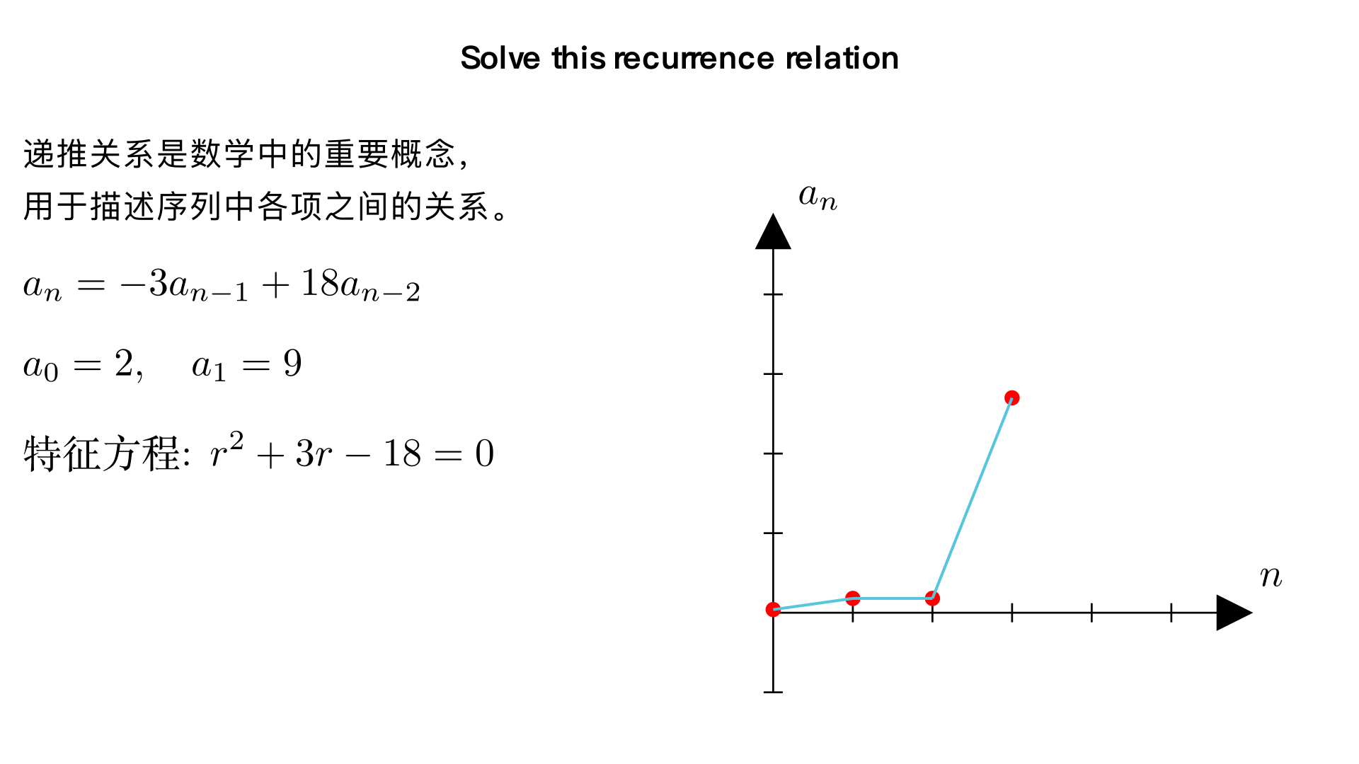 **3. Solve this recurrence relation**

\[
a_n = -3a_{n-1} + 18a_{n-2}
\]

with initial conditions

\[
a_0 = 2,\quad a_1 = 9.
\]
