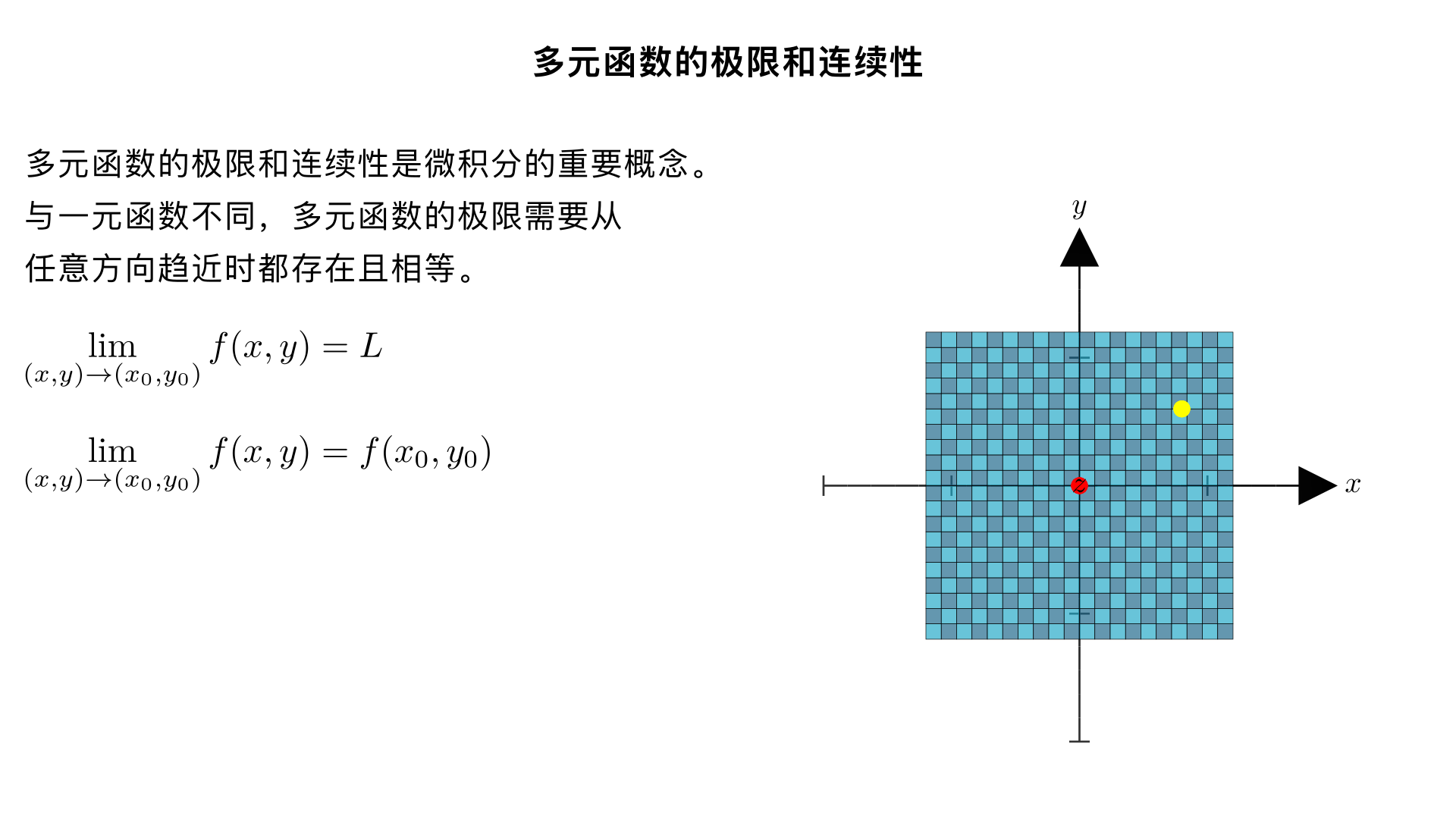 微积分 3 多元函数 极限和连续性