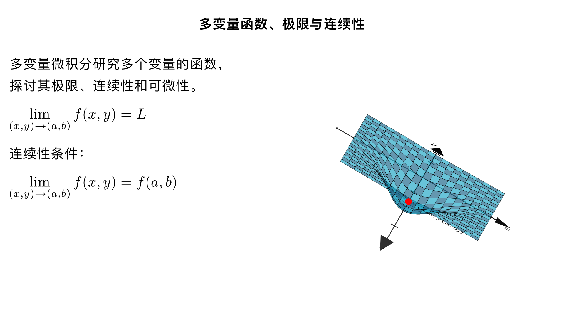 Calculus 3: Multivariable Functions, Limits, and Continuity