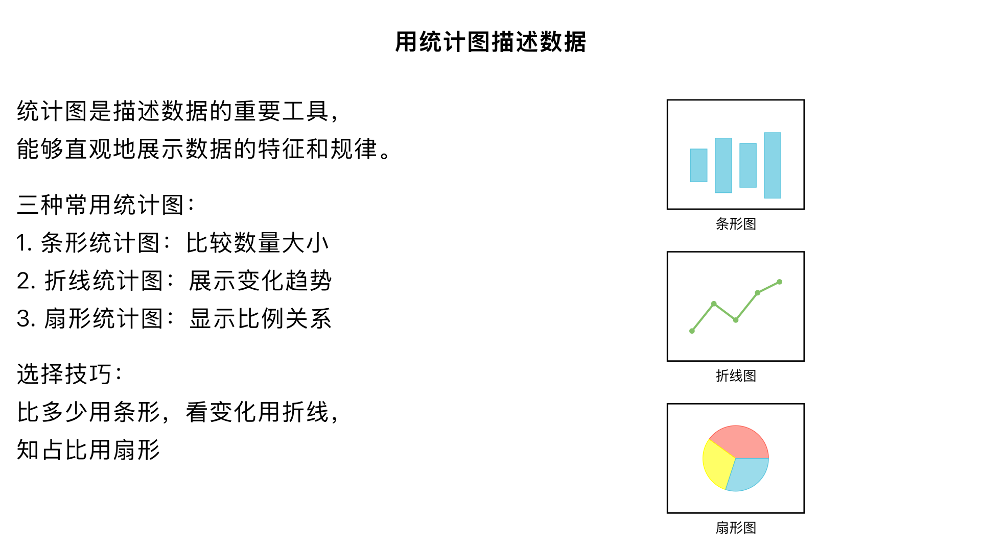 七年级数学 / 数据的收集、整理与描述 / 用统计图描述数据
一、核心目标
掌握三种常用统计图（条形统计图、折线统计图、扇形统计图）的定义、特点及适用场景；
学会根据数据类型和分析需求选择合适的统计图；
能规范绘制简单的条形统计图和折线统计图，理解扇形统计图的绘制原理；
能从统计图中准确提取有效信息，进行简单的数据分析。
二、知识点拆解（按 “定义→特点→适用场景→绘制步骤→注意事项” 层级展开）
（一）条形统计图
1. 定义
用一个单位长度表示一定的数量，根据数量的多少画成长短不同的直条，然后把这些直条按一定的顺序排列起来的统计图。
2. 特点
直观、清晰地反映 各数据的具体数量多少；
便于比较不同类别数据之间的差异。
3. 适用场景
当需要展示 “不同类别数据的具体数值” 或 “比较各类别数据的数量大小” 时使用（如：班级同学各科成绩、不同月份的降水量、各类水果的销量等）。
4. 绘制步骤（以 “统计班级同学兴趣爱好” 为例）
步骤	具体操作
1. 定标题	明确统计图主题（如：七（1）班同学兴趣爱好统计图）
2. 画坐标轴	横轴（水平方向）：标注类别（如：运动、阅读、绘画、音乐、其他）；
纵轴（垂直方向）：标注数量单位（如：人数），确定单位长度（如 1 格代表 2 人），确保纵轴从 0 开始
3. 画直条	根据各类别数据的数量，画出对应长度的直条（直条宽度要一致，间距要相等）
4. 标数据	在每个直条上方标注具体数值，确保清晰可读
5. 注意事项
纵轴单位长度必须统一，不能随意改变；
直条的宽度、间距要均匀，避免视觉误导；
类别名称和数值标注要完整，不遗漏。
（二）折线统计图
1. 定义
用一个单位长度表示一定的数量，根据数量的多少描出各点，然后把各点用线段顺次连接起来的统计图。
2. 特点
不仅能反映 各数据的具体数量，还能清晰展示 数据的变化趋势（上升、下降、平稳）；
便于分析数据随时间或顺序的变化规律。
3. 适用场景
当需要展示 “数据随时间 / 顺序的变化情况” 时使用（如：一周内的气温变化、学生历次考试的成绩变化、一个月的销售额变化等）。
4. 绘制步骤（以 “统计一周内日均气温” 为例）
步骤	具体操作
1. 定标题	明确主题（如：周一至周日日均气温变化统计图）
2. 画坐标轴	横轴：标注时间顺序（如：周一、周二、…、周日）；
纵轴：标注数量单位（如：气温 /℃），确定单位长度（如 1 格代表 1℃），从 0 开始（或根据数据范围合理设定起点，但需注明）
3. 描点	根据每天的气温数据，在对应位置描出准确的点（点的大小要适中，位置要精准）
4. 连线	用线段将各点顺次连接起来（线段要平滑，不中断）
5. 标数据	在每个点的上方或旁边标注具体数值，方便读取
5. 注意事项
横轴和纵轴的标注要清晰，单位不能遗漏；
描点要准确，连线要顺次，不能跳过或连接错误；
若数据波动较大，可适当调整纵轴的单位长度，但需保证数据的真实性。
（三）扇形统计图
1. 定义
用整个圆表示总体（单位 “1”），用圆内各个扇形的大小表示各部分数量占总体数量的百分比（即部分与总体的关系）。
2. 特点
直观反映 各部分占总体的百分比；
便于看出各部分之间的比例关系（所有扇形的百分比之和为 100%）。
3. 适用场景
当需要展示 “部分与总体的关系” 或 “各部分的比例分布” 时使用（如：班级同学各血型占比、家庭支出中各类开销占比、学校各年级人数占比等）。
4. 绘制步骤（以 “家庭月支出占比” 为例，总支出 5000 元，其中饮食 2000 元、住房 1500 元、交通 500 元、娱乐 500 元、其他 500 元）
步骤	具体操作
1. 定标题	明确主题（如：家庭月支出占比扇形统计图）
2. 算百分比	各部分占总体的百分比：
饮食：2000÷5000=40%；住房：1500÷5000=30%；
交通：500÷5000=10%；娱乐：500÷5000=10%；其他：500÷5000=10%
3. 算圆心角	圆的总圆心角为 360°，各扇形的圆心角 = 360°× 对应百分比：
饮食：360°×40%=144°；住房：360°×30%=108°；
交通：360°×10%=36°；娱乐：360°×10%=36°；其他：360°×10%=36°
4. 画圆和扇形	用圆规画一个圆，根据计算出的圆心角，用量角器画出各个扇形（扇形大小要与圆心角一致）
5. 标标注	在每个扇形内标注对应类别和百分比（若扇形较小，可在扇形外标注并连线）；
所有扇形的百分比之和需验证是否为 100%
5. 注意事项
各部分百分比之和必须为 100%（允许因四舍五入出现微小误差）；
圆心角计算要准确，量角器使用时要对齐圆心；
类别标注要清晰，避免混淆。
三、三种统计图的对比与选择技巧
统计图类型	核心优势	核心劣势	选择依据
条形统计图	清楚展示具体数量，便于比较	无法反映变化趋势和比例关系	需 “比多少”“看具体数值” 时
折线统计图	清楚展示变化趋势，兼顾具体数值	不适合比较多个类别间的比例	需 “看变化”“析规律” 时（如随时间变化）
扇形统计图	清楚展示比例关系，反映部分与总体	无法看出具体数值和变化趋势	需 “知占比”“明比例” 时
口诀记忆
“比多少用条形，看变化用折线，知占比用扇形”
四、典型例题（基础 + 应用）
例题 1：基础选择
下列情况中，适合用扇形统计图的是（ ）A. 统计某班同学的身高数据B. 统计某市 2023 年每月的用电量C. 统计某品牌手机各型号的销量占比D. 统计小明本学期 5 次数学考试的成绩
答案：C解析： A 选项需展示具体数值，用条形统计图；B 选项需展示随时间的变化，用折线统计图；C 选项需展示部分与总体的占比，用扇形统计图；D 选项需展示成绩变化，用折线统计图。
例题 2：应用绘制与分析
某校对七年级 500 名学生的课外活动情况进行调查，结果如下：运动 150 人，阅读 200 人，兴趣小组 100 人，其他 50 人。（1）请计算各部分占总体的百分比；（2）选择合适的统计图描述该数据，并说明理由；（3）从统计图中你能获得什么信息？
解答：（1）百分比计算：运动：150÷500=30%；阅读：200÷500=40%；兴趣小组：100÷500=20%；其他：50÷500=10%。
（2）选择扇形统计图（理由：需展示各课外活动类型占总人数的比例关系）；若需比较各类型的具体人数，也可选择条形统计图。
（3）信息提取（示例）：① 阅读是七年级学生最主要的课外活动，占比 40%；② 运动和兴趣小组的人数占比分别为 30% 和 20%；③ 参与 “其他” 课外活动的学生占比最少，仅 10%。
五、易错点总结
条形统计图纵轴未从 0 开始，导致直条长度与实际数量比例不符；
折线统计图连线错误（未顺次连接）或漏标数据点；
扇形统计图百分比之和不为 100%（计算错误）或圆心角绘制不准确；
选择统计图时混淆适用场景（如用折线统计图展示比例关系）。
六、练习巩固
统计你所在班级同学的数学成绩（按 “优秀 / 良好 / 及格 / 不及格” 分类），绘制条形统计图，并计算各等级的占比；
记录一周内每天的睡眠时间，绘制折线统计图，分析自己的睡眠变化趋势；
调查家庭月收入的分配情况（如：生活费、教育费、储蓄、娱乐等），绘制扇形统计图，并说明各部分占比是否合理。