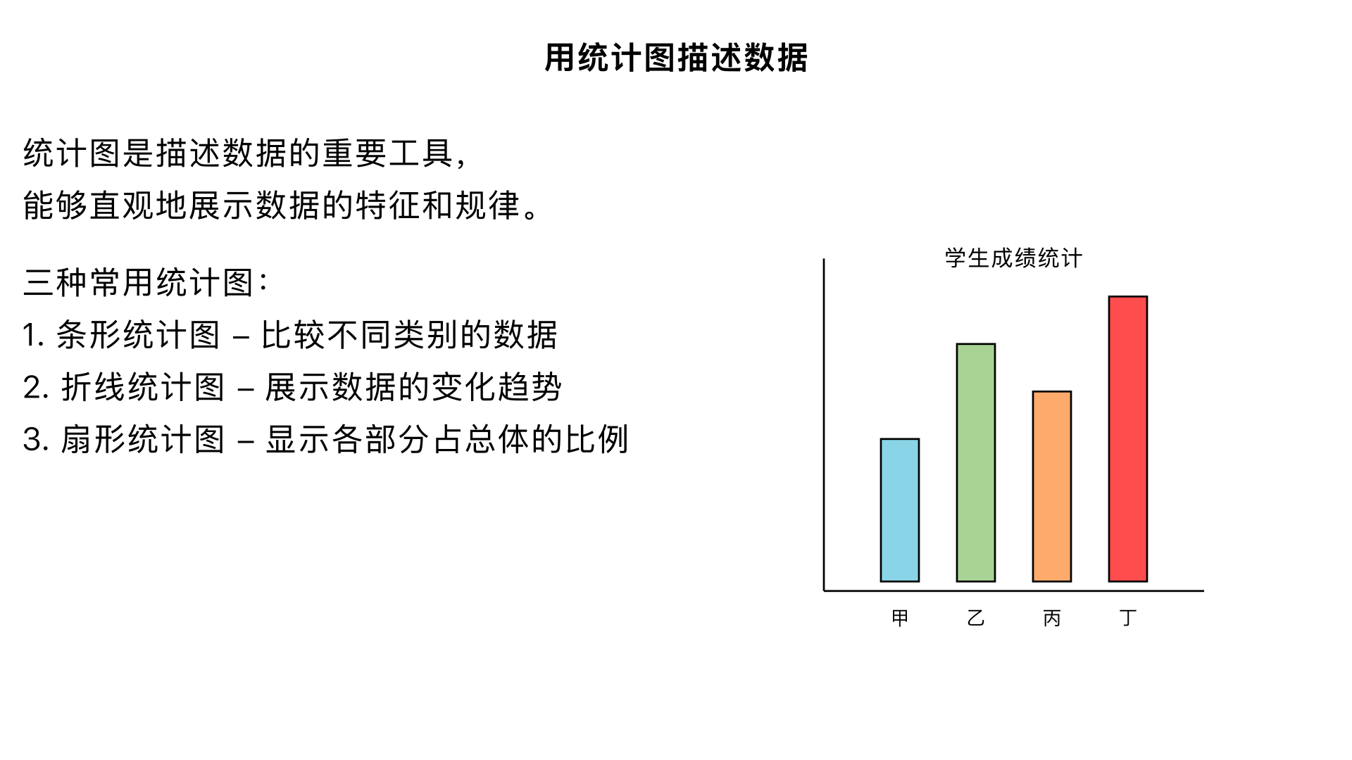 七年级数学 / 数据的收集、整理与描述 / 用统计图描述数据
一、核心目标
掌握三种常用统计图（条形统计图、折线统计图、扇形统计图）的定义、特点及适用场景；
学会根据数据类型和分析需求选择合适的统计图；
能规范绘制简单的条形统计图和折线统计图，理解扇形统计图的绘制原理；
能从统计图中准确提取有效信息，进行简单的数据分析。