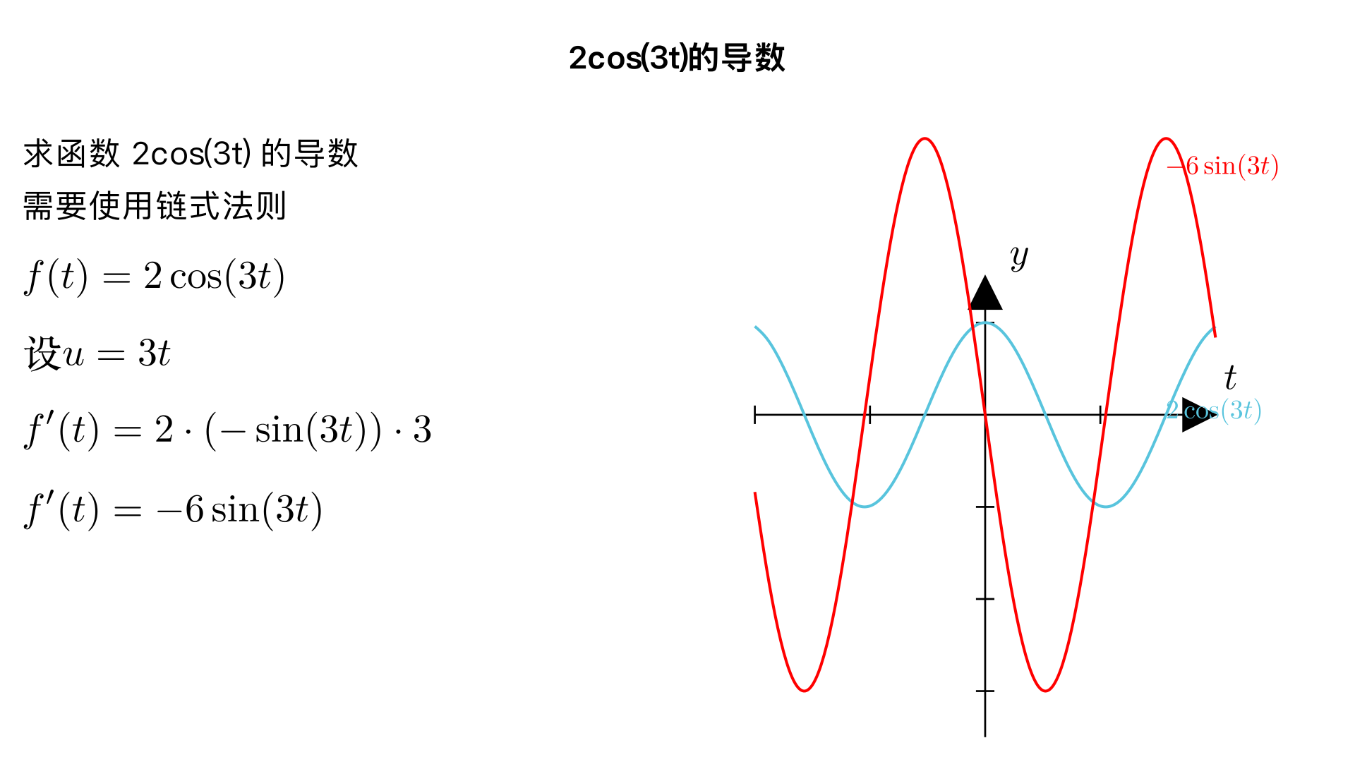 2cos(3t)导数是什么?