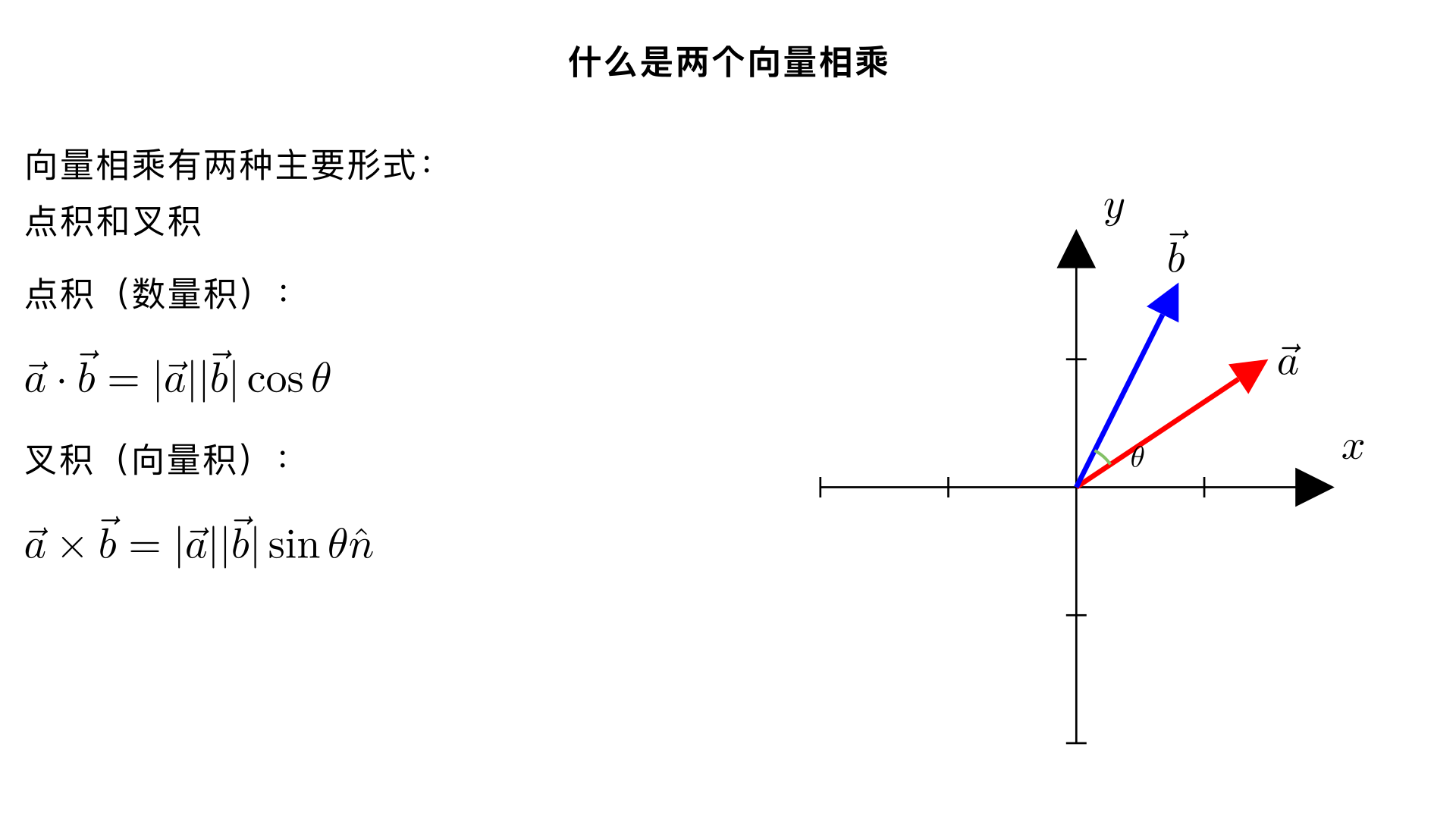 什么是两个向量相乘