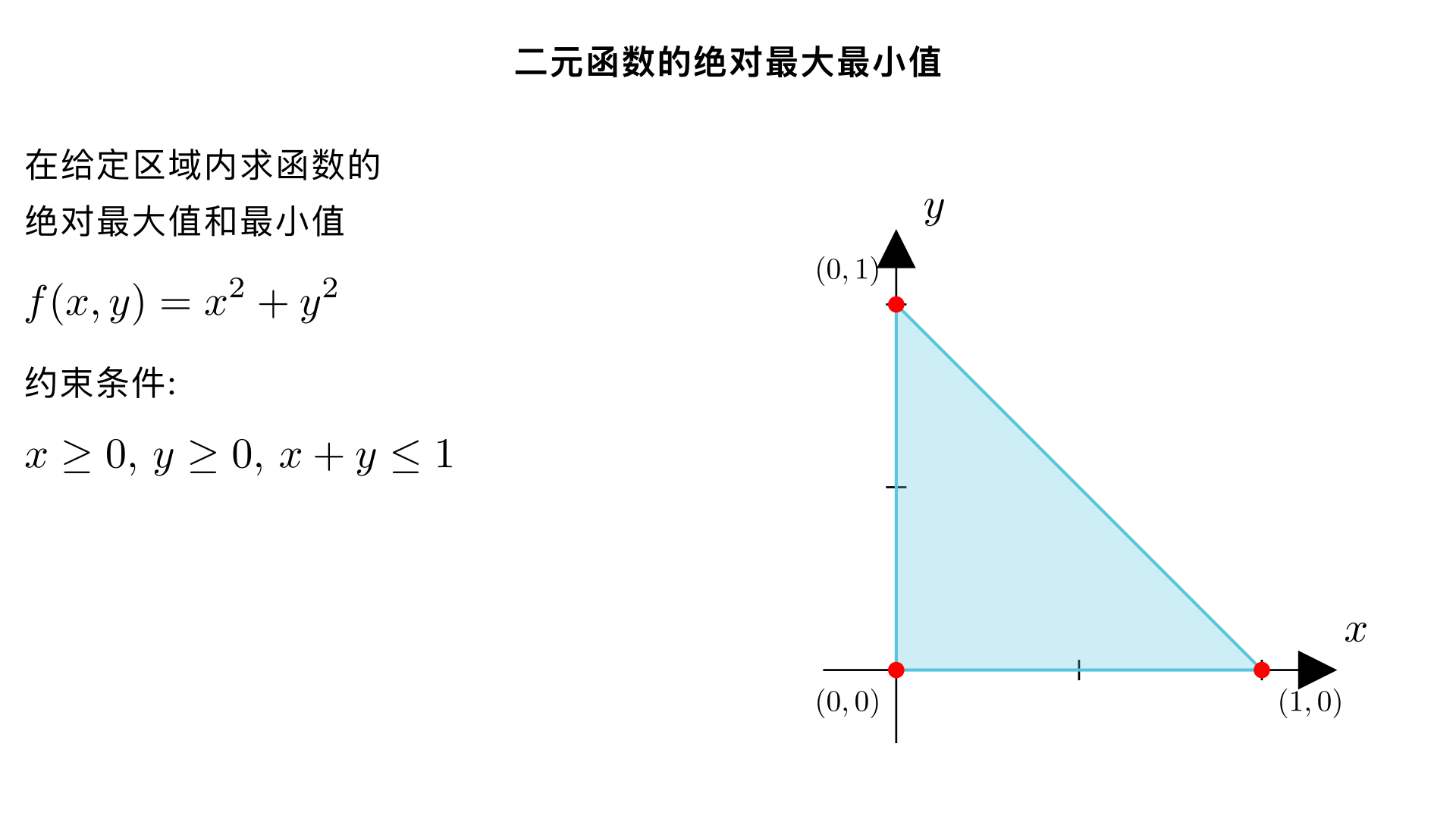 f(x,y)=x^2+y^2，区域x≥0, y≥0, x+y≤1。求绝对最大/最小。