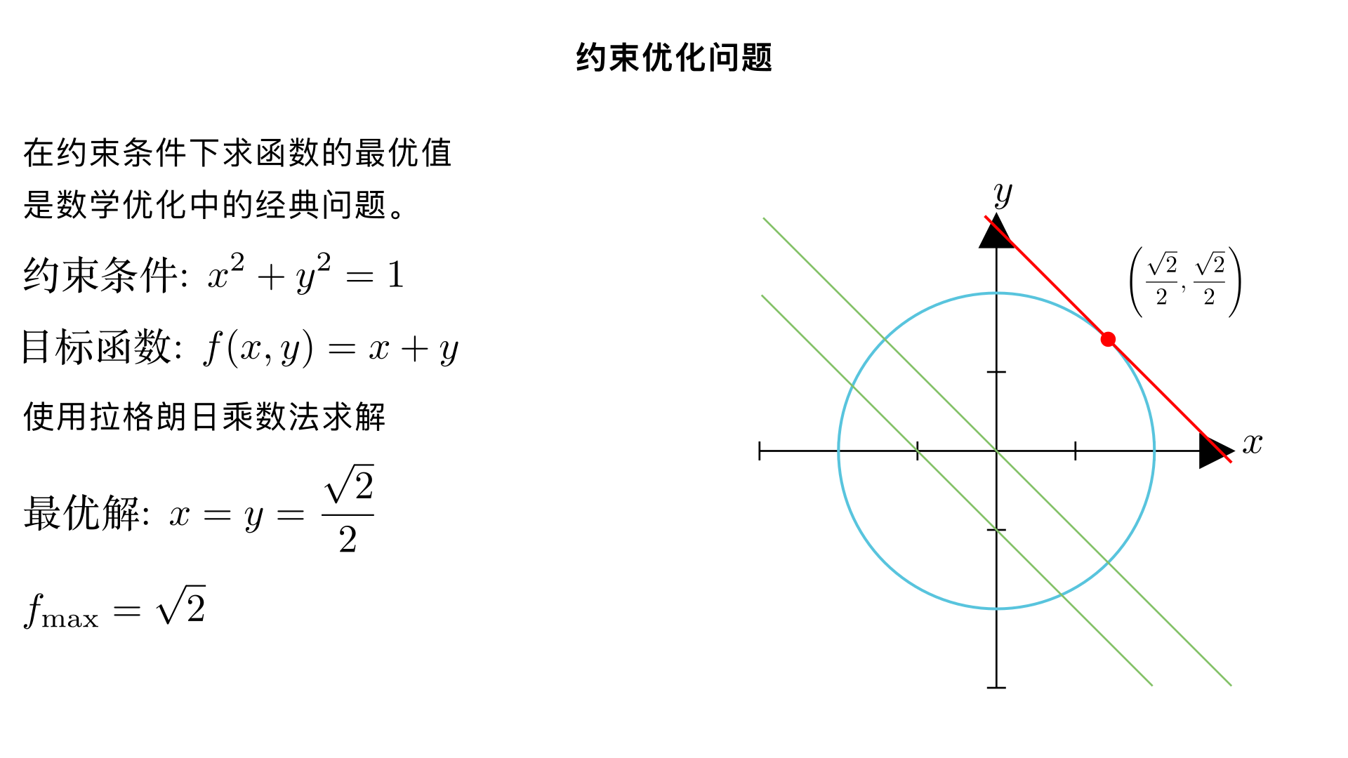 约束 x^2+y^2=1，优化 f(x,y)=x+y