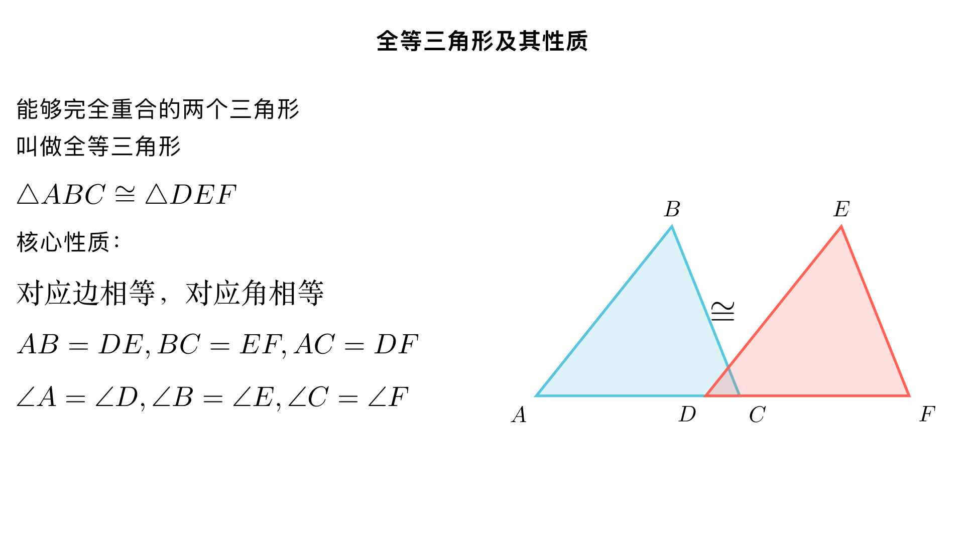 八年级数学 / 全等三角形 / 全等三角形及其性质
一、全等三角形的定义与表示方法
1. 定义
能够完全重合的两个三角形叫做全等三角形。
关键词：完全重合（形状相同 + 大小相等，二者缺一不可）；
反例：形状相同但大小不同的两个三角形（如放大后的三角形与原三角形）、大小相同但形状不同的两个三角形（如一个锐角三角形和一个钝角三角形），都不是全等三角形。
2. 表示方法
用符号 “≌” 表示，读作 “全等于”。
书写规则：对应顶点必须写在对应位置上（这是后续找对应边、对应角的关键）。
例：若△ABC 和△DEF 完全重合，且 A 与 D、B 与 E、C 与 F 是对应顶点，则记作△ABC≌△DEF，读作 “△ABC 全等于△DEF”。
注意：不能写成△ABC≌△EDF（对应顶点顺序错误），否则会导致对应关系混乱。
3. 相关概念
全等三角形中，互相重合的顶点叫做对应顶点（如上述 A 与 D）；
互相重合的边叫做对应边（如 AB 与 DE）；
互相重合的角叫做对应角（如∠A 与∠D）。
二、全等三角形的对应关系找法（重点）
掌握对应关系是运用全等性质的前提，常见找法有 3 种：
根据顶点顺序找（最直接）：
全等符号 “≌” 两侧的三角形，顶点按顺序一一对应（如△ABC≌△DEF，则 A↔D、B↔E、C↔F）。
根据图形特征找：
公共边是对应边（如两个三角形共用一条边，则这条边是对应边）；
公共角、对顶角是对应角（如两个三角形有公共角，则公共角是对应角）；
最长边对应最长边、最短边对应最短边；最大角对应最大角、最小角对应最小角。
根据图形变换找（结合平移、翻折、旋转）：
平移得到的全等三角形：对应边平行（或在同一直线）、对应角相等（如将△ABC 沿水平方向平移得到△DEF，则 AB∥DE，∠A=∠D）；
翻折得到的全等三角形：折痕是对应边的垂直平分线，对应角关于折痕对称（如将△ABC 沿直线 l 翻折得到△A'B'C'，则折痕 l 垂直平分 AA'，∠B=∠B'）；
旋转得到的全等三角形：对应顶点到旋转中心的距离相等，对应角等于旋转角（如将△ABC 绕点 O 旋转 90° 得到△DEF，则 OA=OD，∠AOD=90°，∠C=∠F）。
三、全等三角形的性质（核心知识点）
全等三角形的核心性质：对应边相等，对应角相等（由 “完全重合” 直接推导，因为重合的边和角必然相等）。用符号语言表示（以△ABC≌△DEF 为例）：∵ △ABC≌△DEF（已知），∴ AB=DE，BC=EF，AC=DF（全等三角形的对应边相等）；∠A=∠D，∠B=∠E，∠C=∠F（全等三角形的对应角相等）。
延伸性质（由核心性质推导）
全等三角形的周长相等（对应边之和相等）；
全等三角形的面积相等（形状、大小相同，面积必然相同）；
全等三角形的对应边上的高、中线、角平分线相等