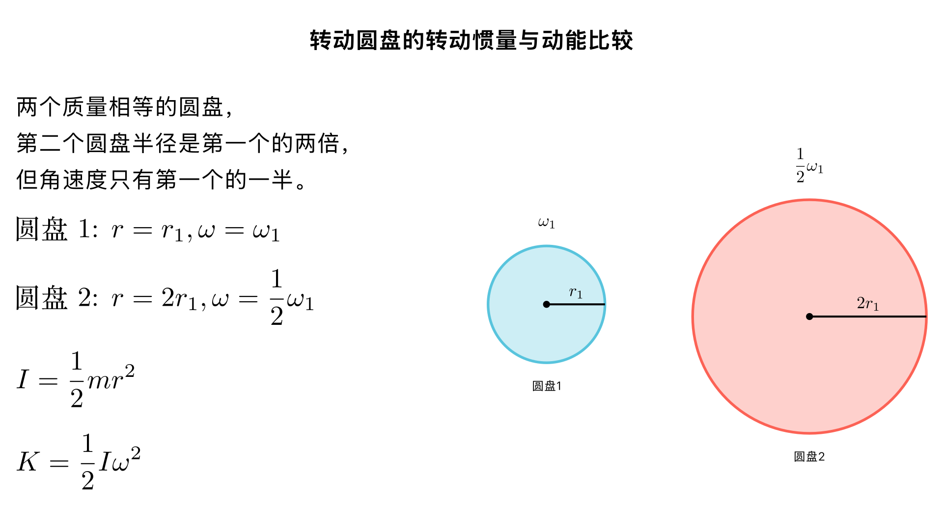 The disks shown in the figure have equal mass. The second disk has twice the radius of the
first, but is spinning with only half the angular velocity. (a) Compare the moment of inertia of the
two disks: which is greater, or are they equal? (b) Compare the rotational kinetic energy of the two
disks: which is greater, or are they equal?
disk1: r=r1
disk2:r=2r1,w2=(1/2)w1